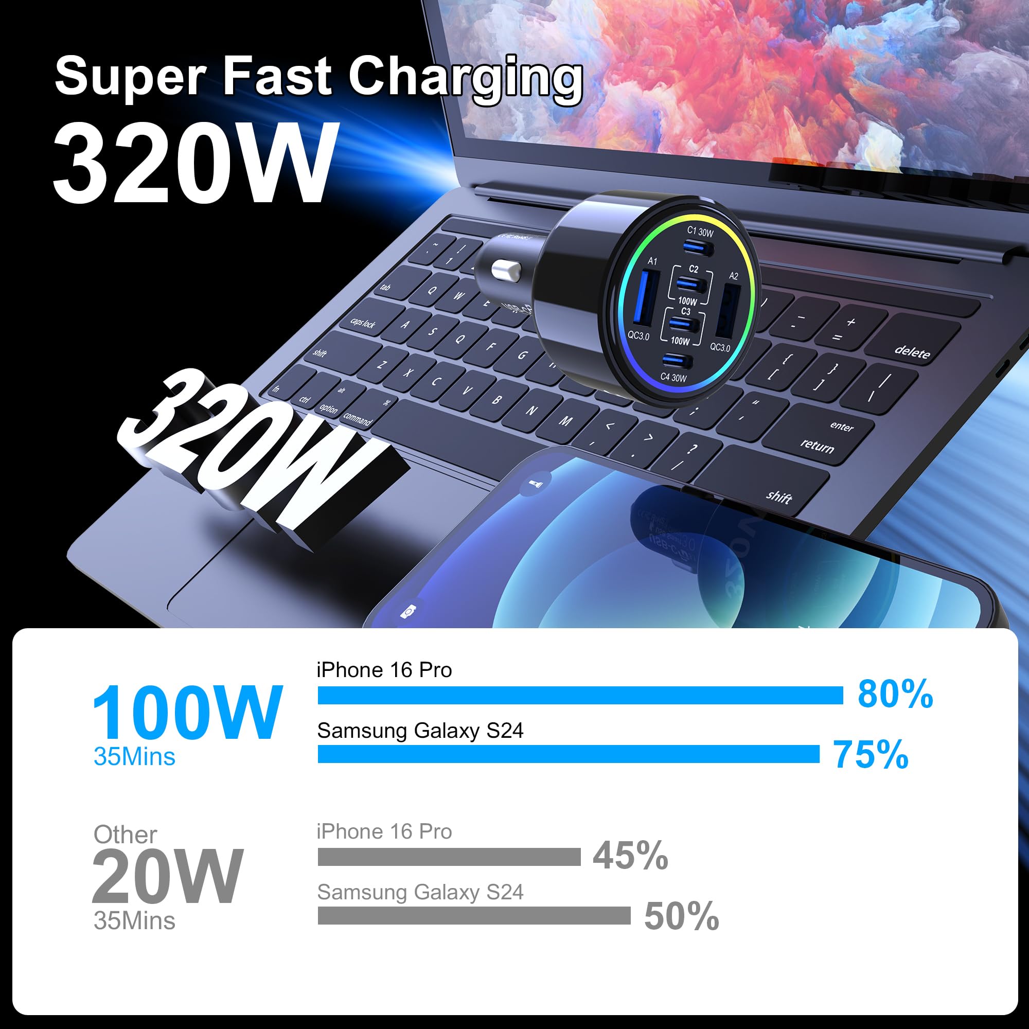 Cargador de coche USB C de 320 W, cargador de coche tipo C de 6 puertos | PD3.0/QC4.0/PPS Carga súper rápida para iPhone 17/16/15 Series, Galaxy S25/S24/23, iPad, MacBook Pro/Air, Laptop (negro)