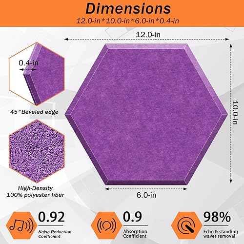 Miniatura 9 de DEKIRU Paquete de 18 paneles acústicos hexagonales absorbentes de sonido, paneles de espuma autoadhesivos a prueba de sonido, paneles de pared