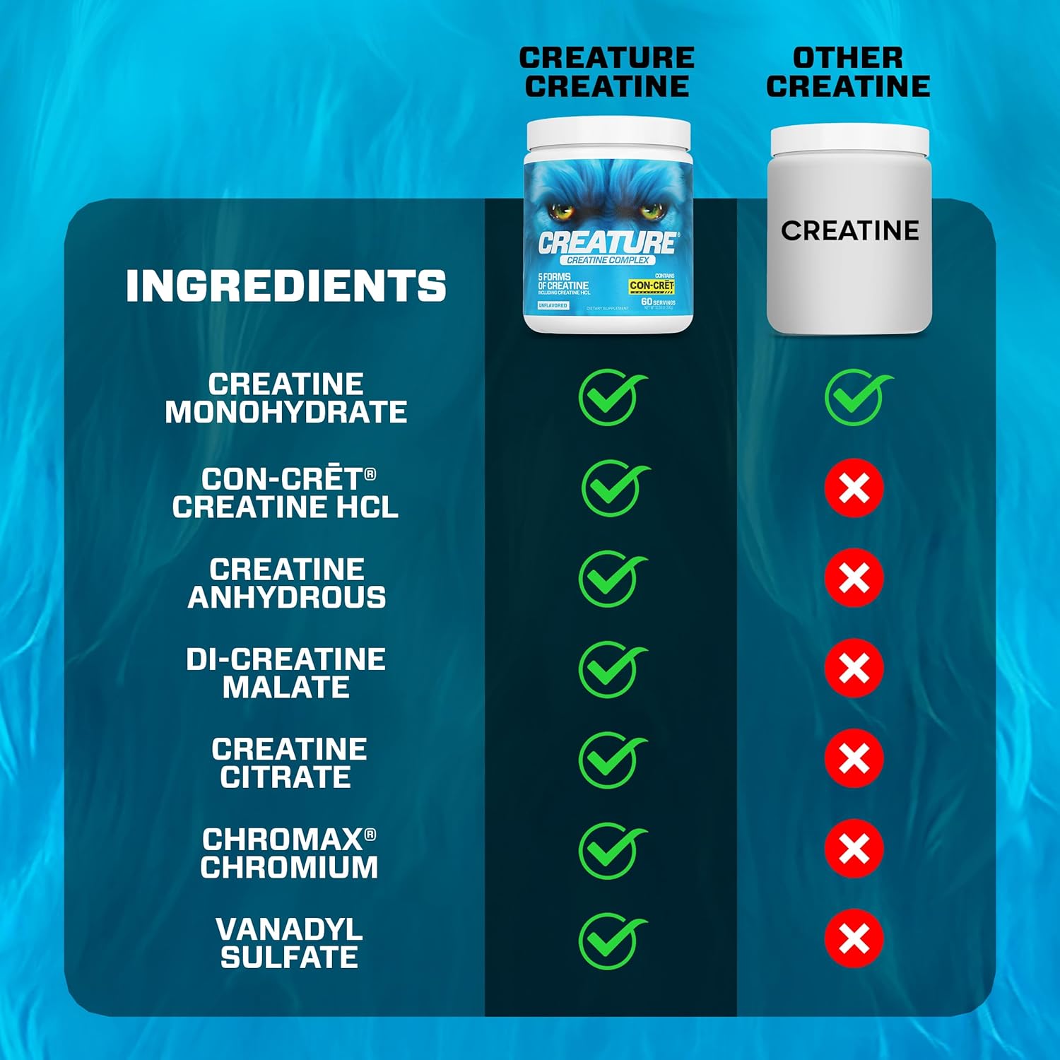 CREATURE® Creatine Complex - Creatine Monohydrate Powder with 5 Types of Creatine Including Con-Crēt® Creatine HCL, Promotes Muscle, Strength, Endurance, Brain Health, Unflavored, 300g, Pack of 2 - Image 5