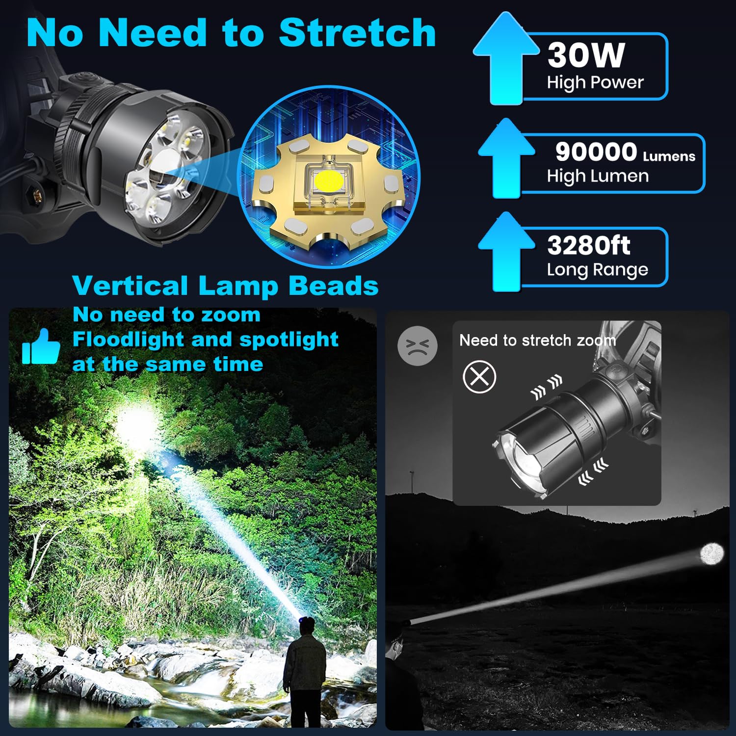 VOPHICHO Torcia Frontale LED Ricaricabile 90000 Lumen Lampada Frontale con Sensore & 7 Modalità, 9000mAh USB Lampada da Testa Regolabile Luce Frontale IPX7 Impermeabile per Campeggio Pesca