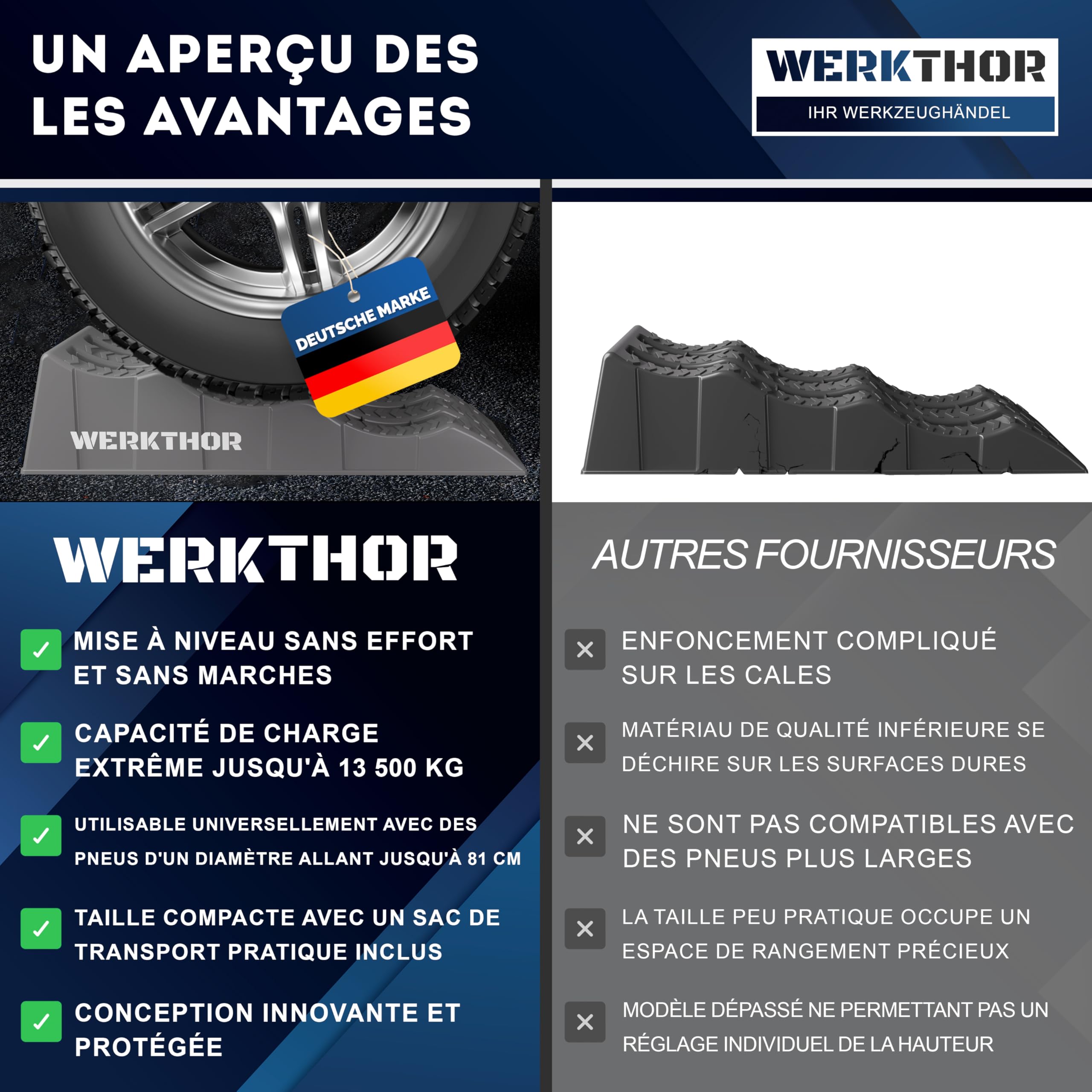 WERKTHOR Cales pour Camping-Car (Gris) - [Jeu de 2] Cales Stables pour Caravanes et Camping-Cars | Cales pour Camping-Car pour Une Mise à Niveau Sûre [<3t] - Conception Robuste pour Toute Surface