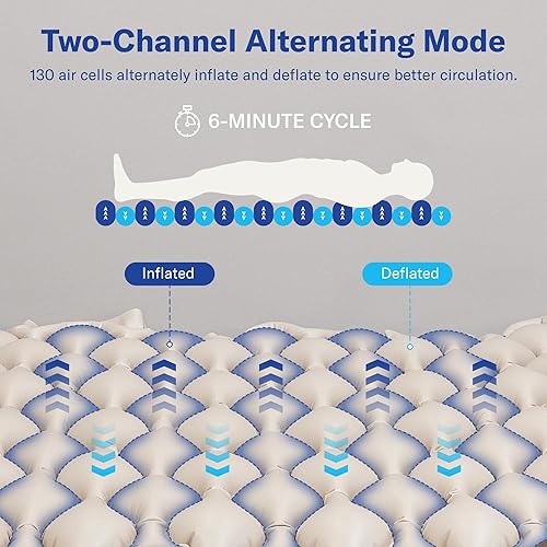 Miniatura 4 de Alcedo Almohadilla de colchón de presión de aire alterna para prevención de úlceras y úlceras, uso hospitalario y doméstico, colchón médico para
