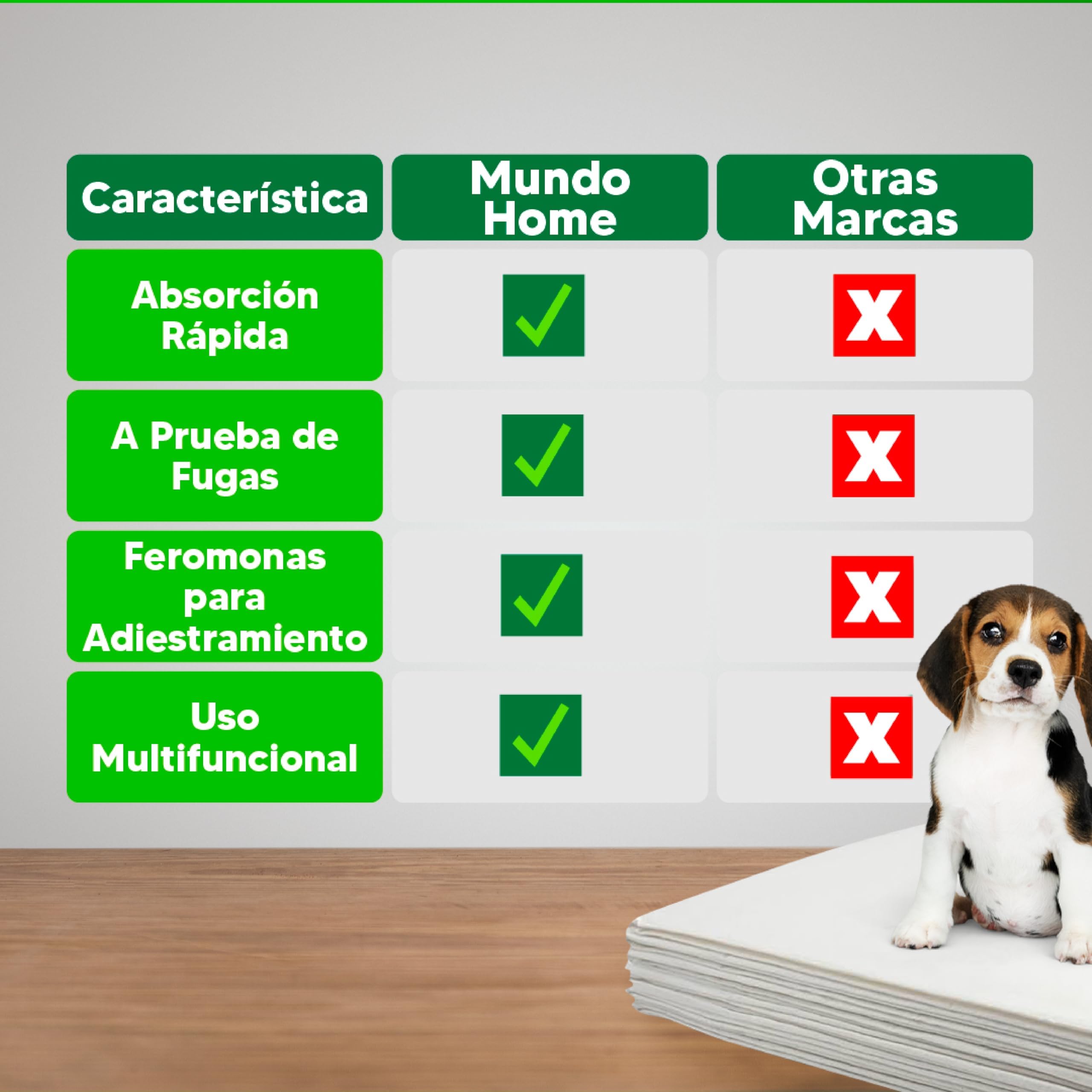 144X Empapadores Perros 55x56cm Ultra Absorbente - Empapadores Perros Grandes y Pequeños a Prueba de Fugas - Empapadores Desechables Perros y Gatos - Almohadillas de Adiestramiento Perros