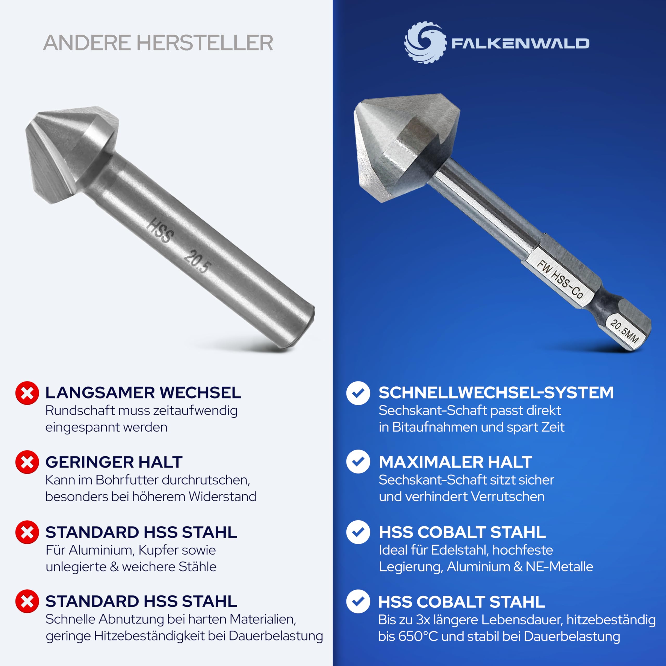 Falkenwald Kegelsenker Set aus HSS-CO Stahl [6-teilig inkl. Aufbewahrungsbox] - Senkbohrer Holz Ø 6,3-20,5 mm - Senker Holz - Senker Metall Kegelsenker Metall