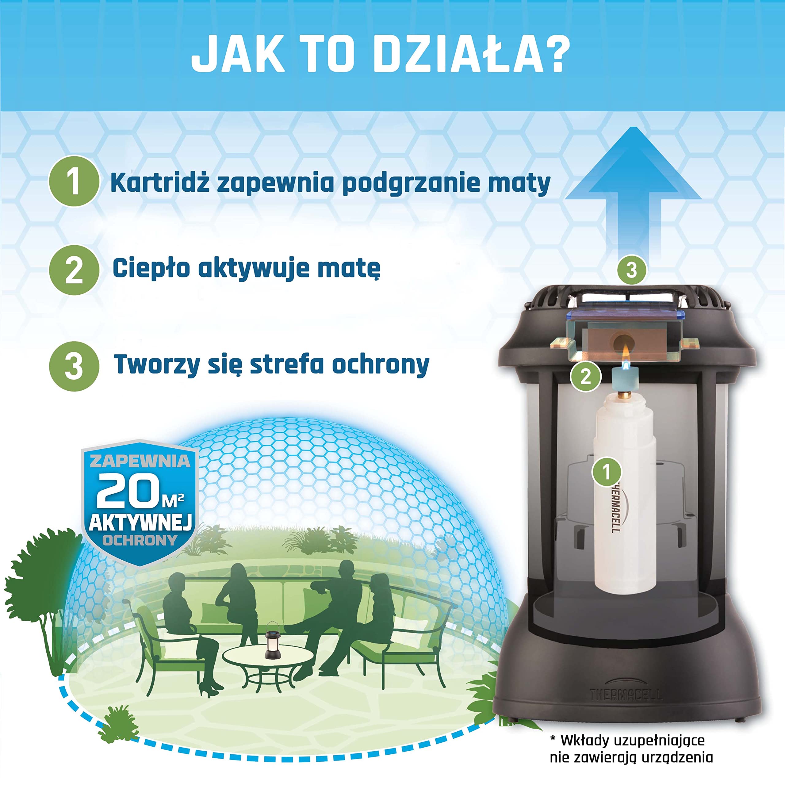 Wkłady uzupełniające Thermacell 48h