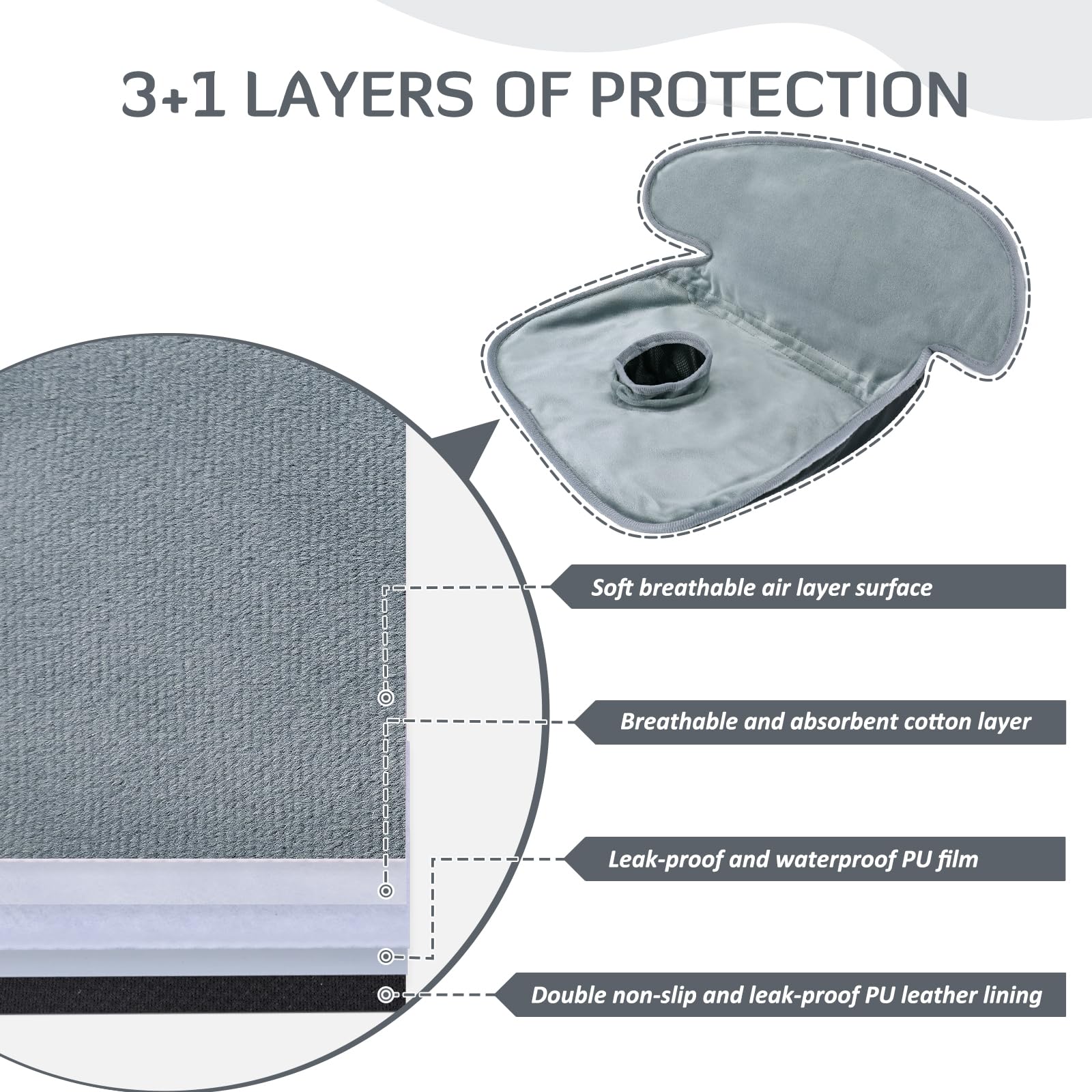 INFANZIA Dry Seat,Paquete de 2 Protectores de Asiento de Coche Impermeables para Entrenamiento de Orinal para niños pequeños, bebés y bebés, Almohadilla para Asientos de Coche, cochecitos, Gris