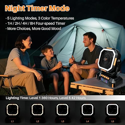 Miniatura 3 de Ventilador remoto portátil, 20000 mAh, 4 velocidades, recargable por USB. Perfecto para interiores, exteriores, camping, viajes, pesca, barbacoa y