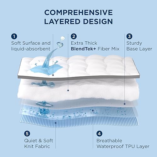 Miniatura 3 de Bedsure Cubrecolchón California King - Protector de Colchón Pillow Top Tamaño Cal King con Bolsillo Profundo de 8-21 Pulgadas, 800 GSM Extra Grueso