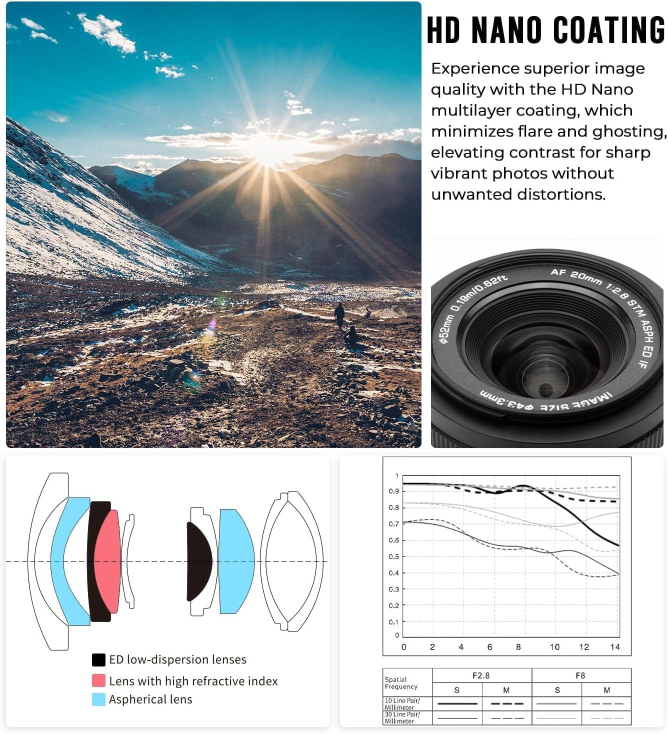 VILTROX 20mm F2.8 Z for Nikon Z Mount, 20mm f/2.8 Z-Mount Full Frame AF Prime Wide Angle Lens for Nikon Z Mount Z8 Z9 Z6 Z7 Z6 II Z7 II Z5 Z5 II