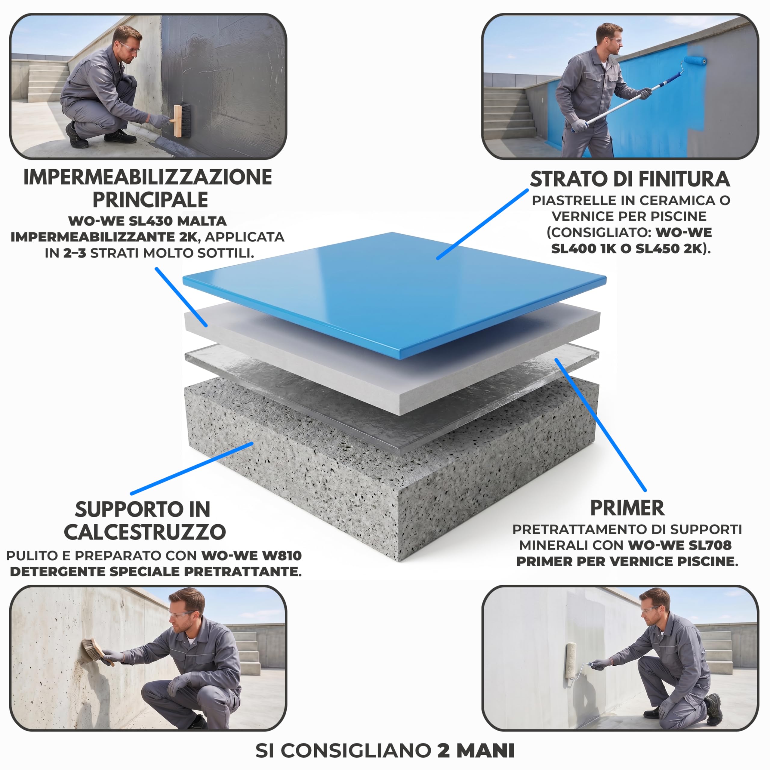 WO-WE Sigillante per piscine 2K Impermeabilizzante Bicomponente per cemento Grigio SL430-10kg