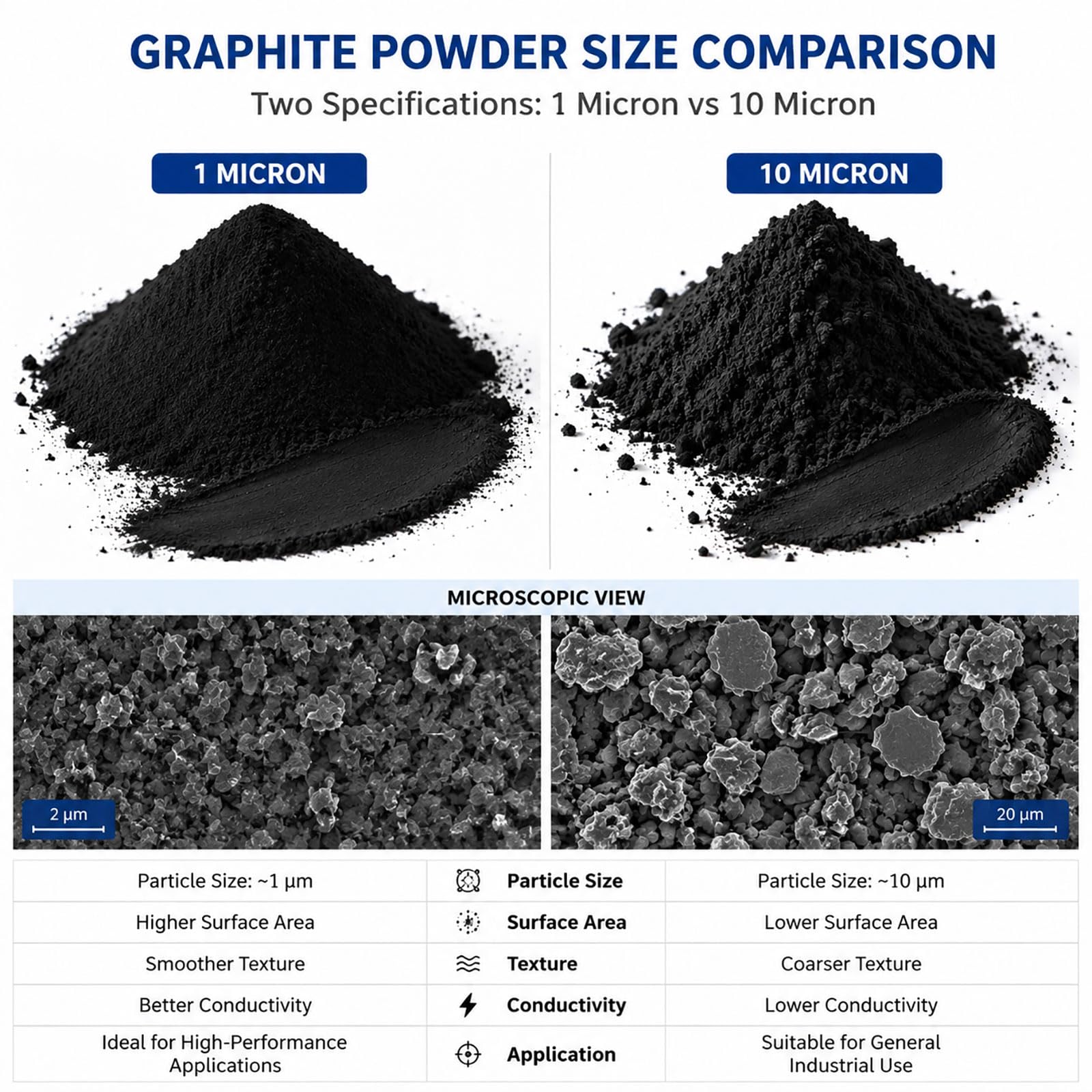 Poudre de graphite pur, lubrifiant au graphite (1-10 μm)-10μm||1kg