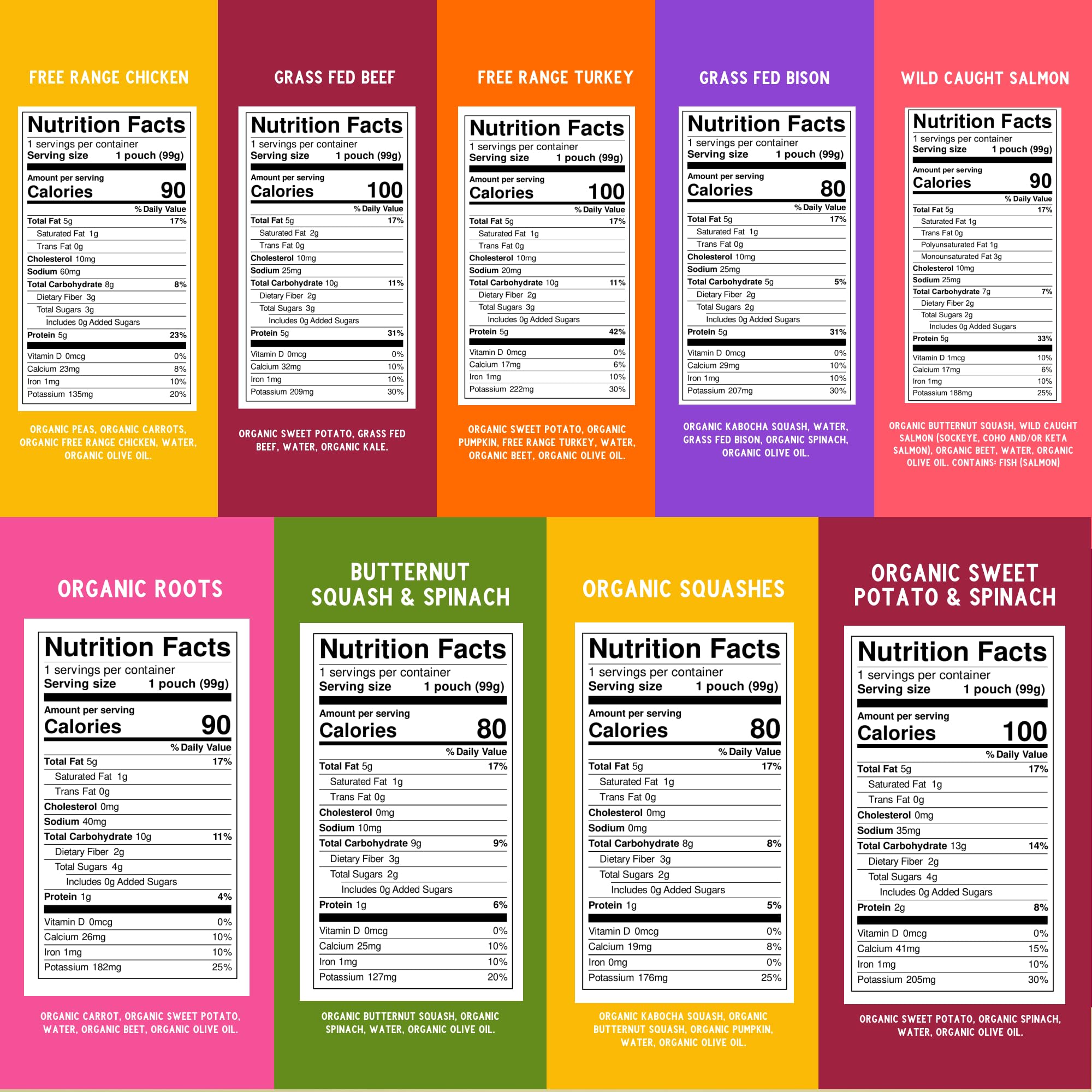 Serenity Kids 6+ Months Meats + Veggies Mixed Baby Food Puree Pouch Variety Pack 18 Count- No Sugary Fruits or Added Sugar - 3.5 Oz BPA & Allergen Free Pouch- Baby Puree Variety Pack