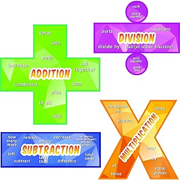 Amazon Com Everyday Educate Math Poster For Elementary And