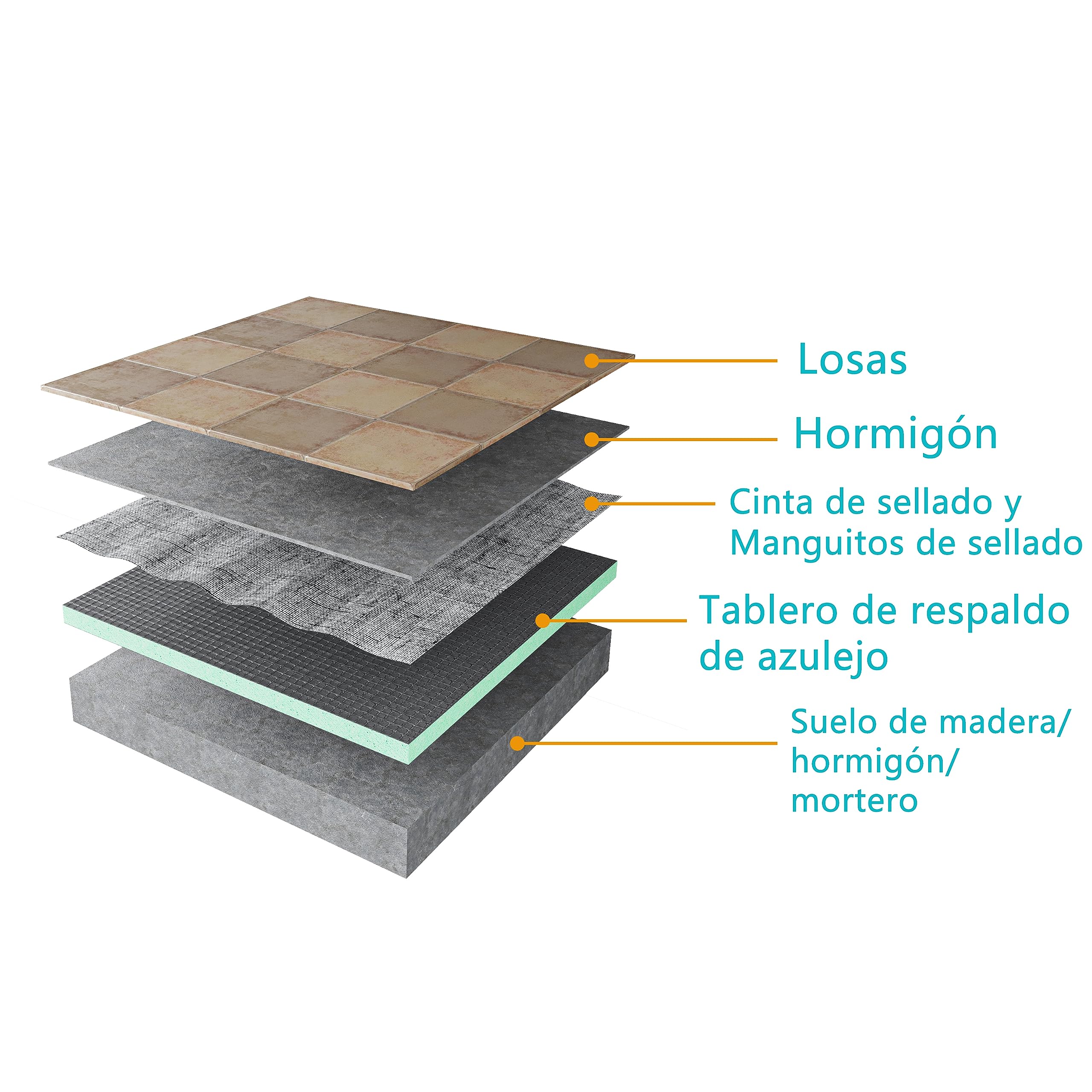AICA Tablero de respaldo de azulejos de XPS, Tablero de aislamiento impermeable, Panel de construcción, 1250x600x40mm; 4 piezas/juego