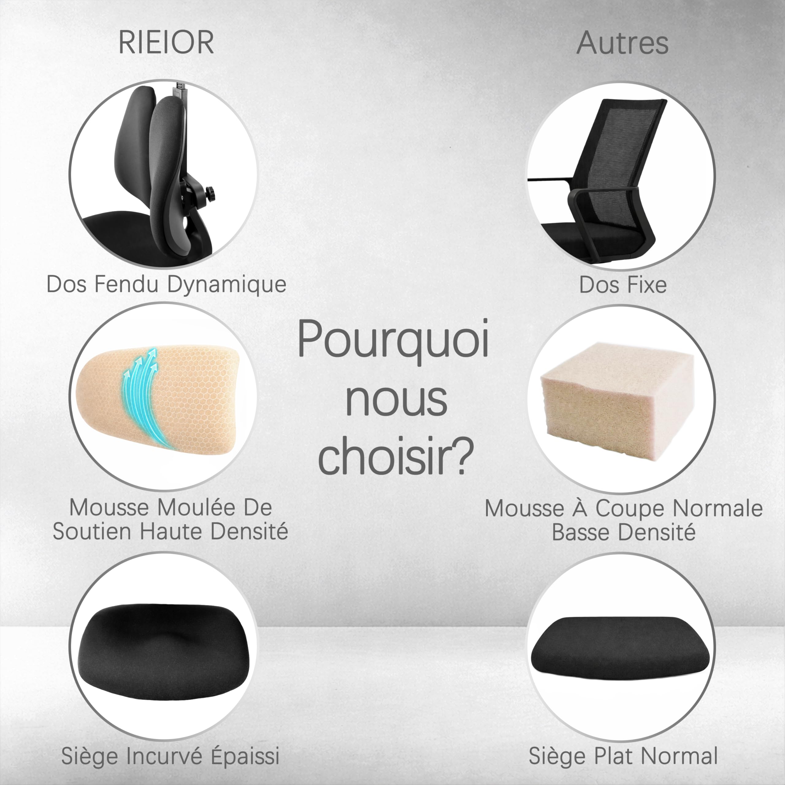 Chaise de Bureau Ergonomique, Dossier Séparé Dynamique, Siège en Mousse Moulée 8 cm, Accoudoirs 4D, Fauteuil de Bureau Grand Dossier avec Repose-Pieds, Flex S3, Noir