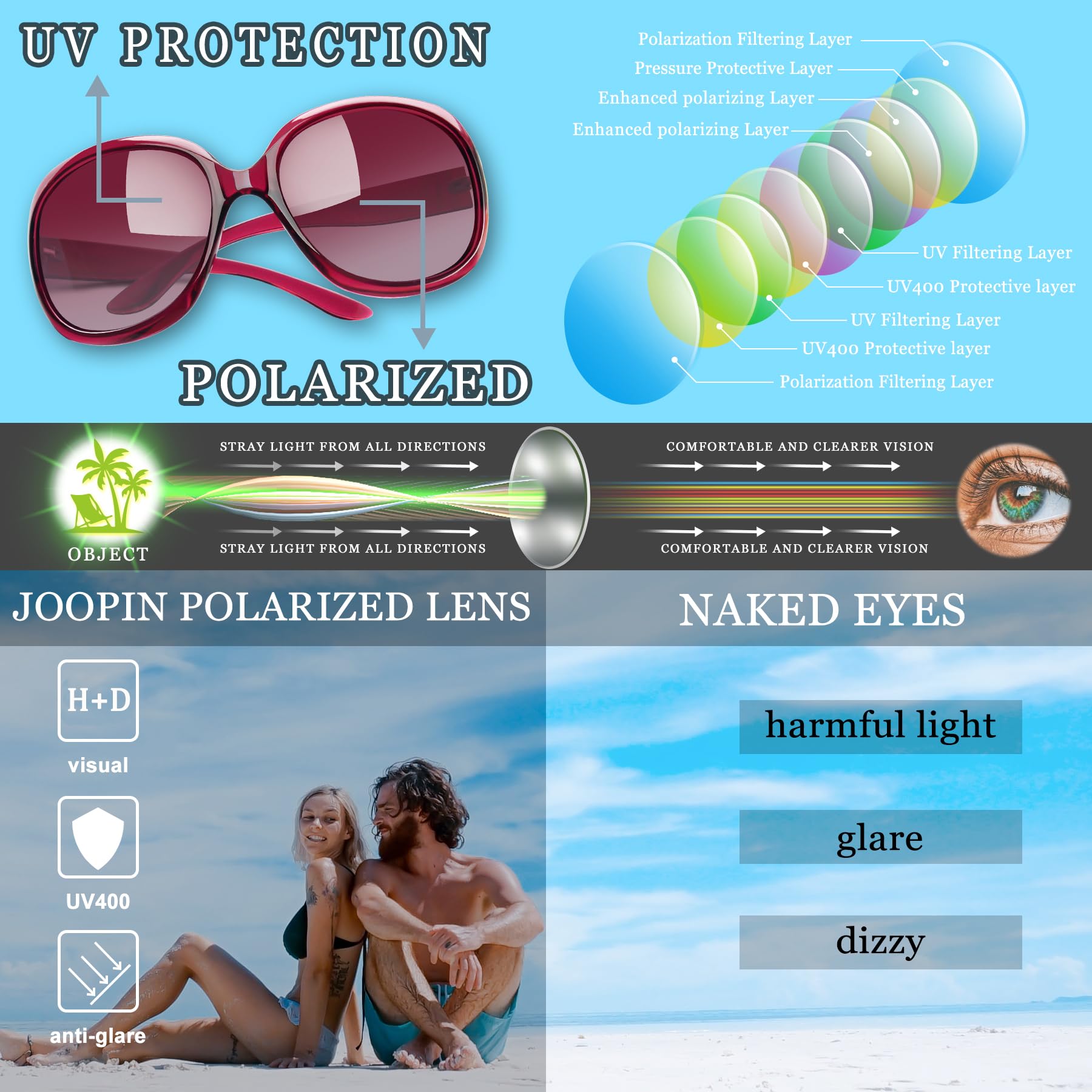 Joopin Occhiali da Sole Donna Grandi Polarizzati Quadrati UV400 Protezione Signora Oversize Vintage Retro Moda Occhiale da Guida