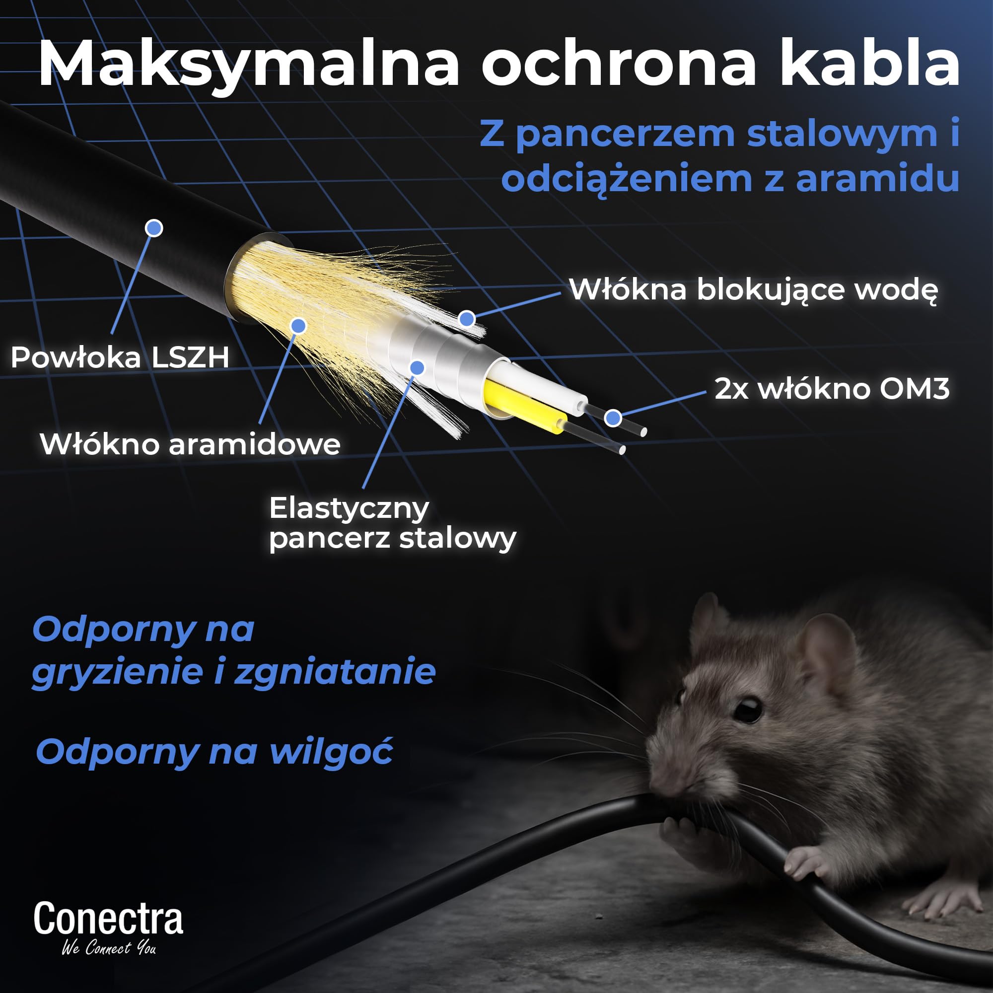 40m Pancerny Kabel Światłowodowy OM3 Duplex Breakout LC/UPC, Patchcord Wielomodowy 50/125, LSZH Wewnętrzny/Zewnętrzny, Przedłużacz Światłowodowy Wzmocniony Patch Sieć ⌀3mm Czarny