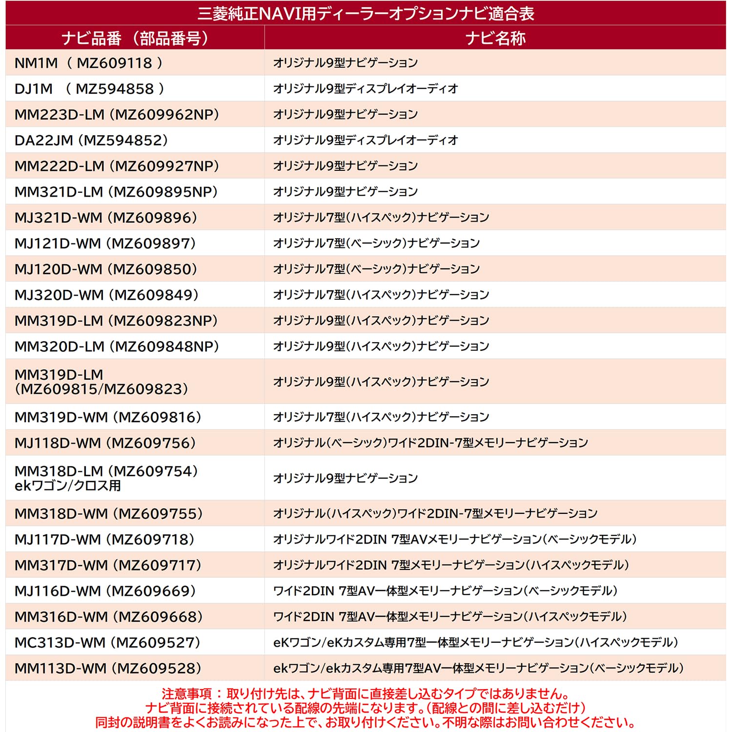 Amazon | TVキャンセラー 日産用 MJ123D-A MJ123D-W 7インチ MJ323D-L 