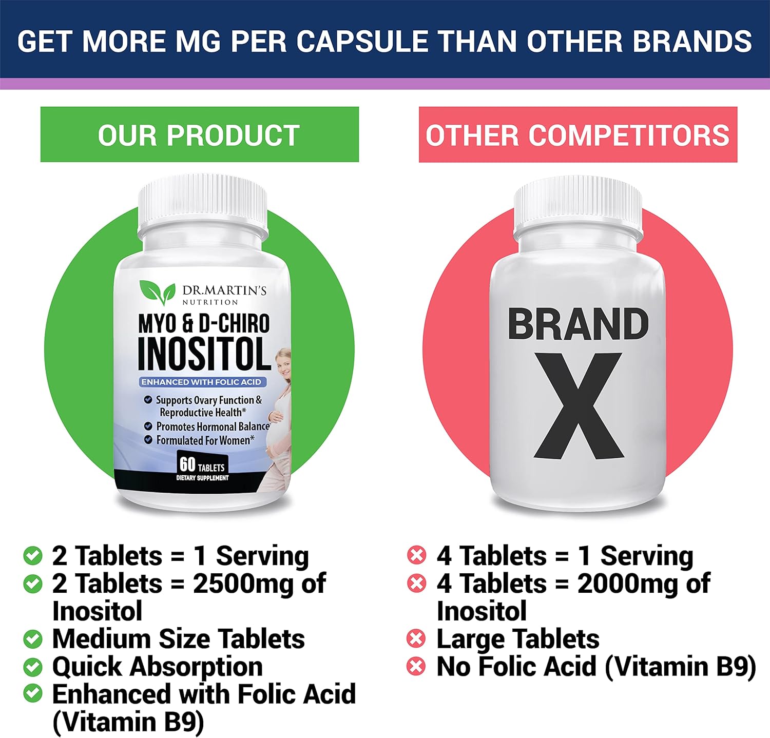 Potent Inositol 2050mg Supplement | 40:1 Ratio Myo-Inositol & D-Chiro Inositol with Folic Acid For Female Support | Hormonal Balance & Healthy Ovarian Function| Vitamin B8 & B9 | 30 day Supply : Health & Household