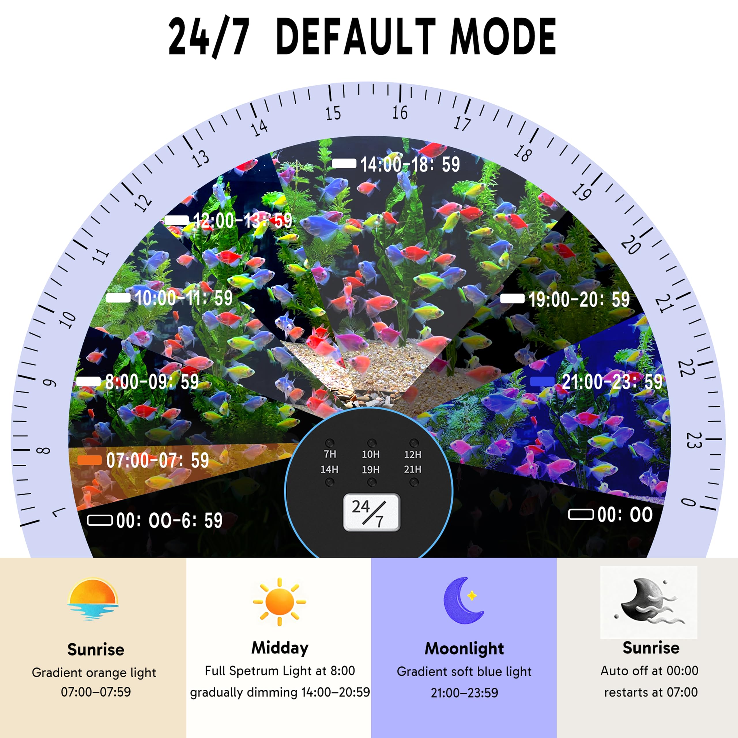NEOAQLUX 24/7 LED Aquarium Light for 12-18 Inch Plant & Fish Tank IP68, 12-Color & Gradient & Full Spectrum with Sunrise-Daylight-Moonlight, Auto On/Off, Brightness, Extendable Brackets for Freshwater - image 3