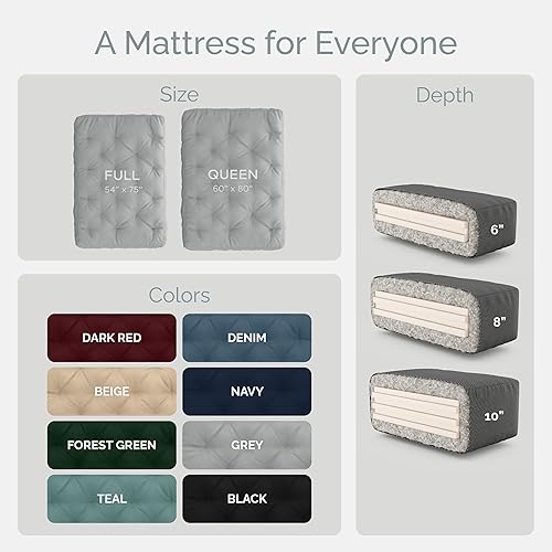 Miniatura 5 de Loosh Colchón de espuma viscoelástica para sofá cama tamaño Queen de primera calidad, 10 pulgadas, fabricado en Estados Unidos, negro, sin marco