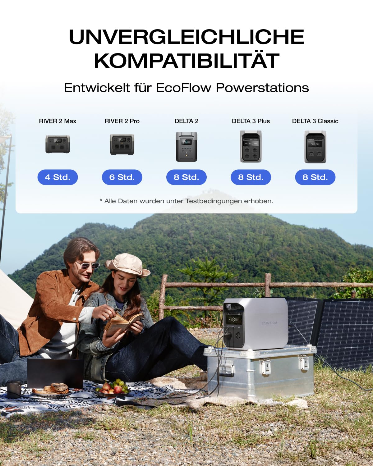 ECOFLOW 160W Solarpanel, bifaziales N-Typ Solarmodul, bis zu 25% Wirkungsgrad, IP68, Standfuß, XT60-Kabel