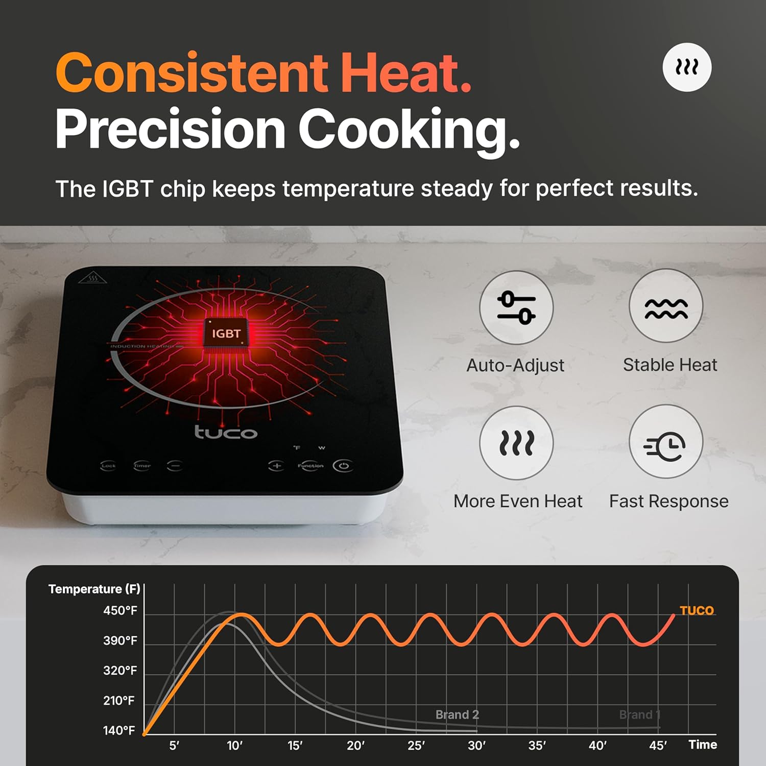 TUCO Portable Induction Cooktop Pro, Countertop Burner Hot Plate, 24-Hour Timer, 1800W, Shatter-Proof Ceramic Glass, LCD Touch, Child & Overheat Protection, ETL Certified, 20 Cooking Modes thumbnail