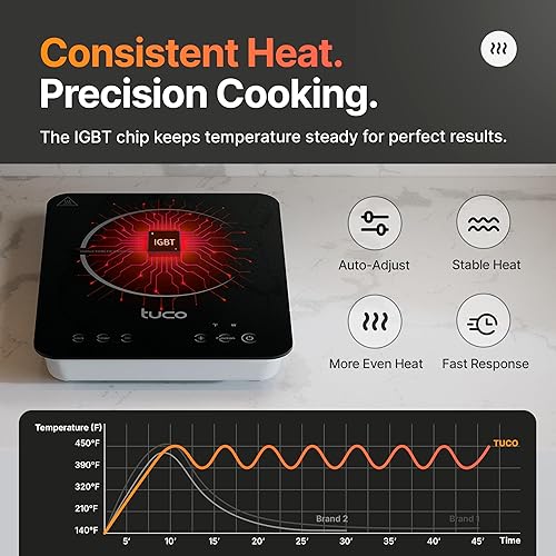 Miniatura 6 de TUCO Portable Induction Cooktop Burner Hot Plate Electric Stove with Shatter-Proof Ceramic Glass, LCD Sensor Touch, ETL Certified, 20 Cooking Modes,