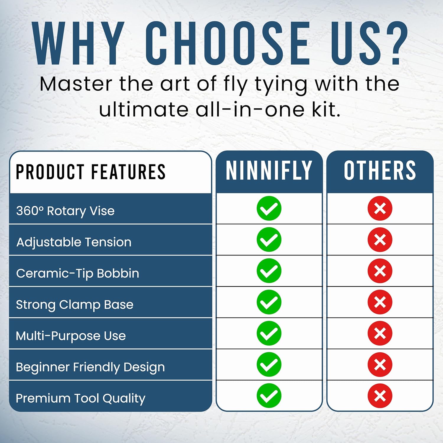 Rotary Fly Tying Vise for Beginners – 360° Sturdy Clamp Base Black Fly Vise/Complete Fly Fishing Tools Kit | Fly Tying Materials Kit | Fly Tying Kit Accessories for Fishing Enthusiasts