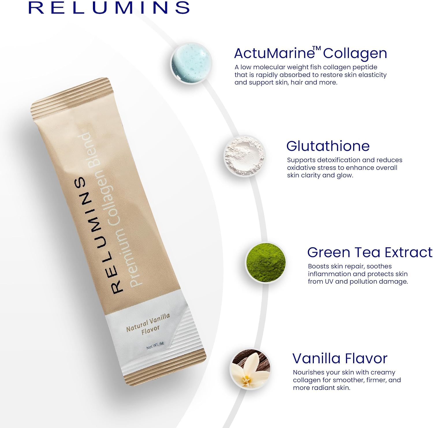 Relumins Premium Collagen & Advanced Gluta-1000 Bundle - 10 Sachets of Marine Collagen (Vanilla Flavor) + 60 Vegetarian Capsules - Supports Healthy Radiant Skin