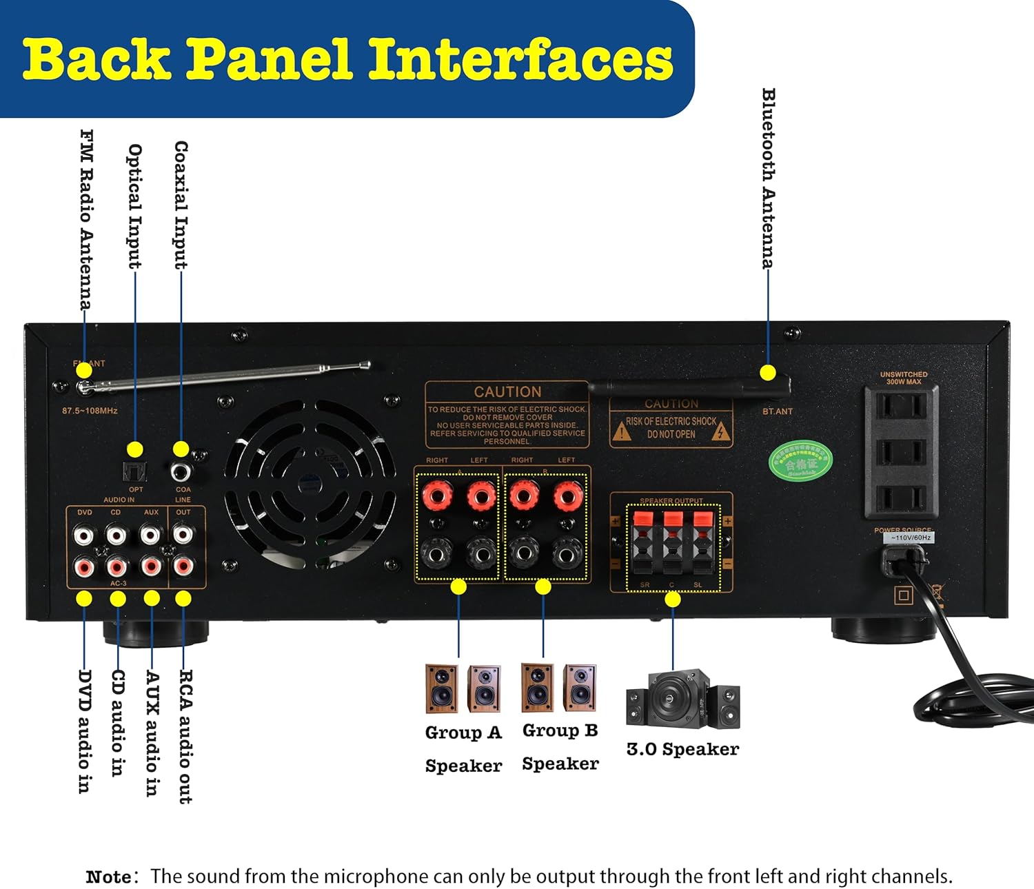 7 Channel Stereo Amplifier for Home Audio, AV-999BT Bluetooth 5.4 Audio Amplifier, Home Stereo Receiver with BT/CD/DVD/AUX/USB/SD/FM/Opt/COA/MIC, High Peak 1000W, Dual Transformers Design