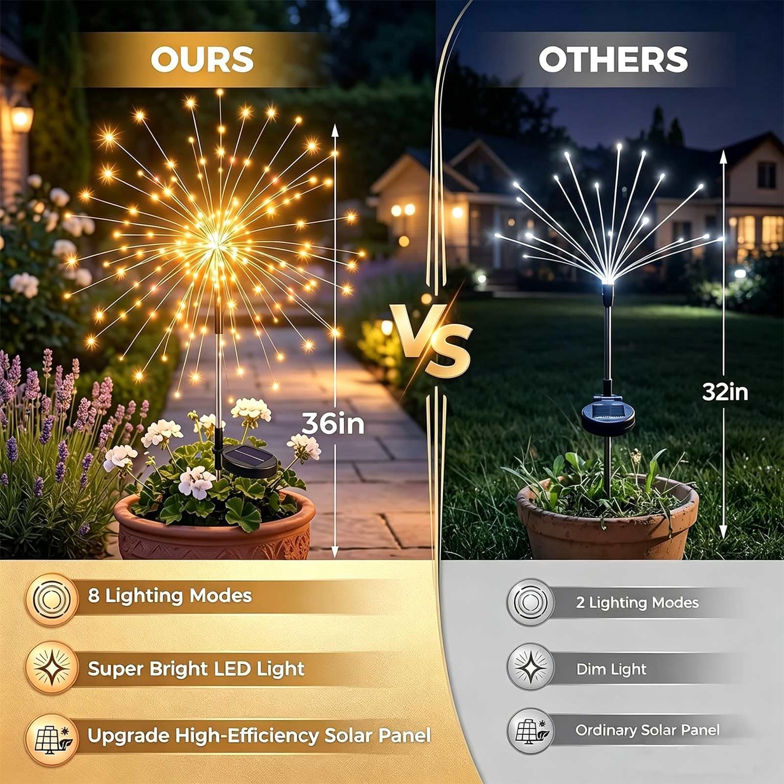Joycome Lampa solarna do dekoracji ogrodu, 2 sztuki, 150 diod LED, dmuchawiec, 8 trybów, wtyczka solarna, oświetlenie ogrodowe, wodoodporne, na zewnątrz, balkon, taras, kwiat