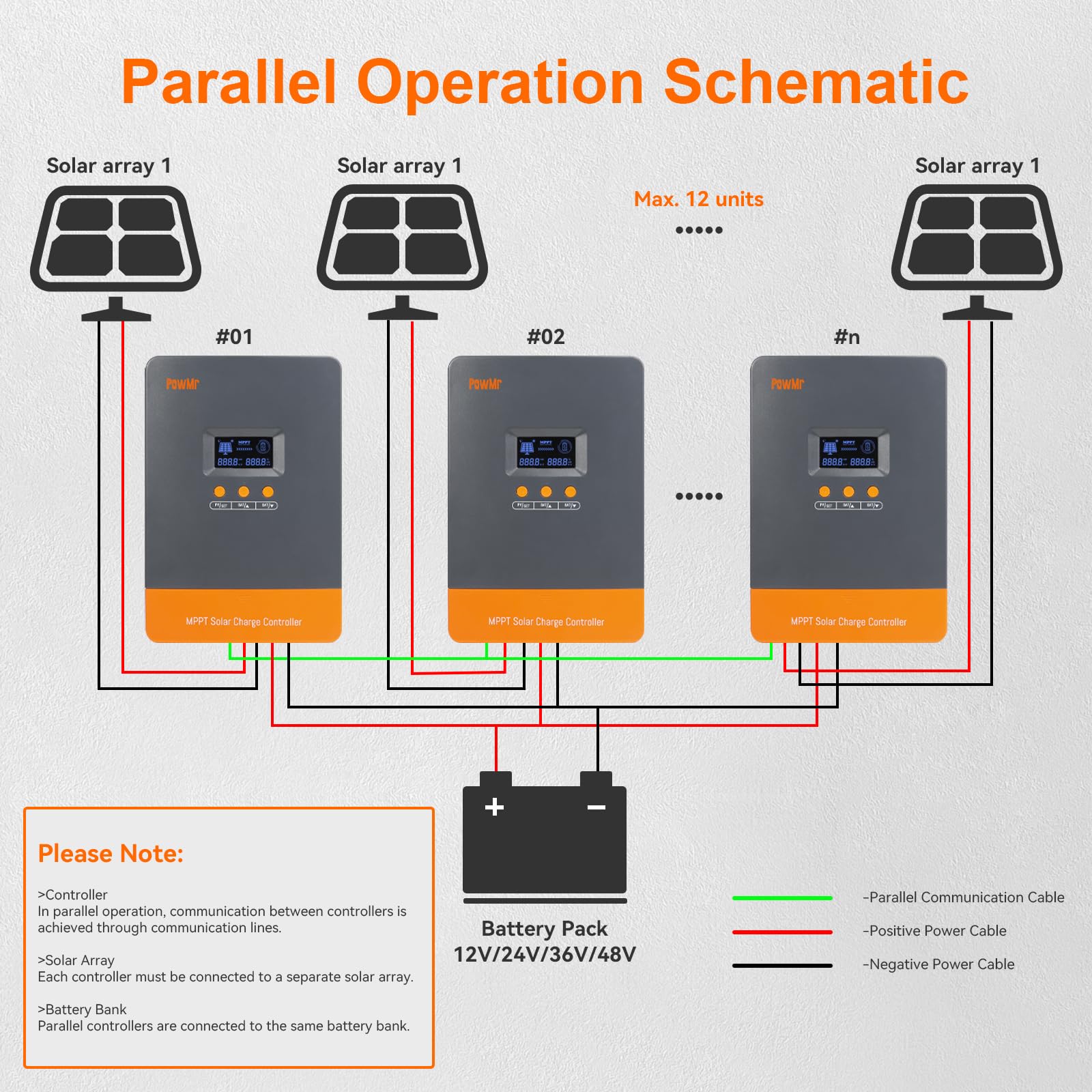 PowMr Regolatore di carica solare MPPT da 100 A, 12 V 24 V 36 V 48 V automatico, regolatore solare PV ingresso max 160 V, supporta fino a 12 connessioni parallele, adatto per AGM, Gel, FLD e litio