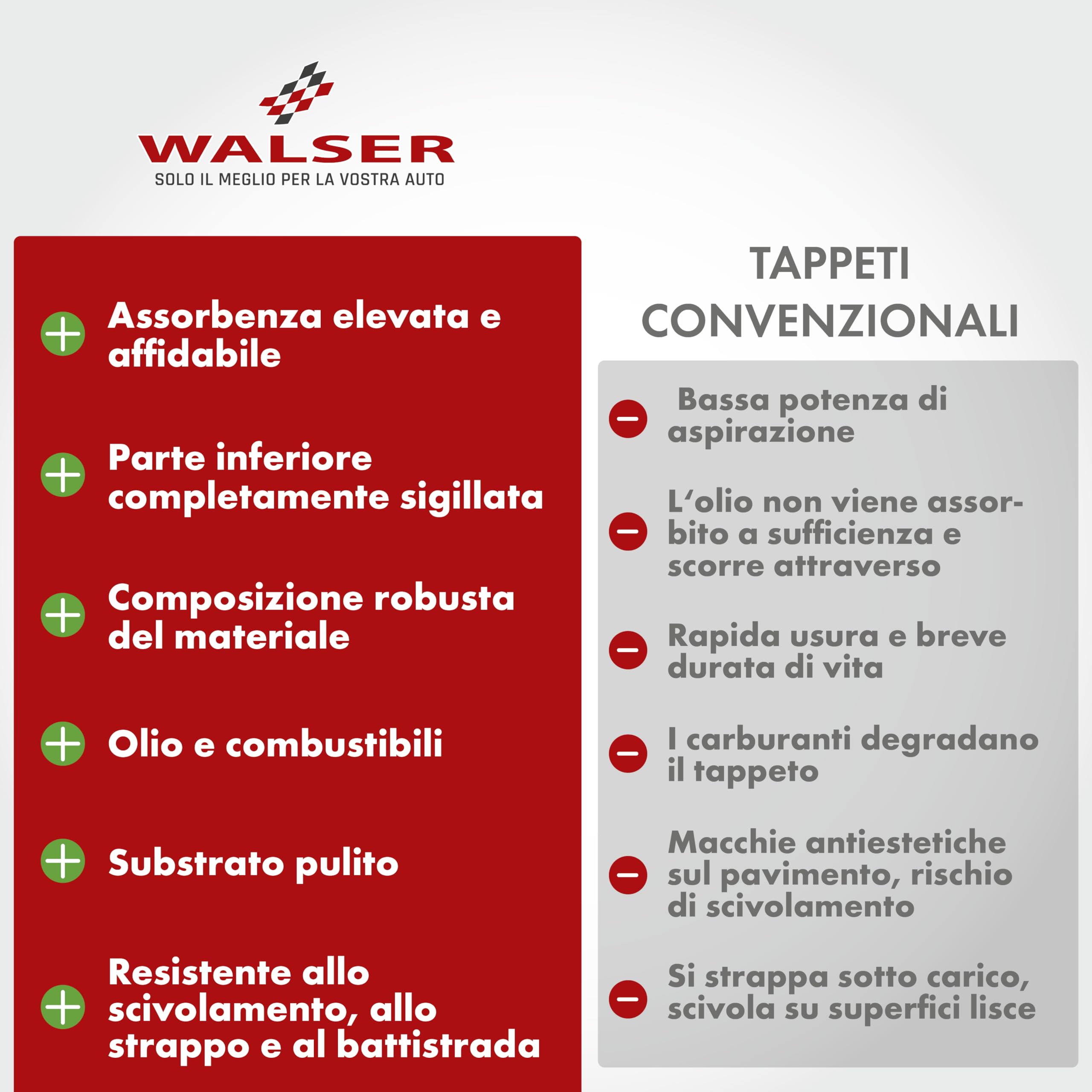 Walser Tappetino Premium per la Raccolta dell'olio 100x200 cm, sottotappeto per banco da Lavoro