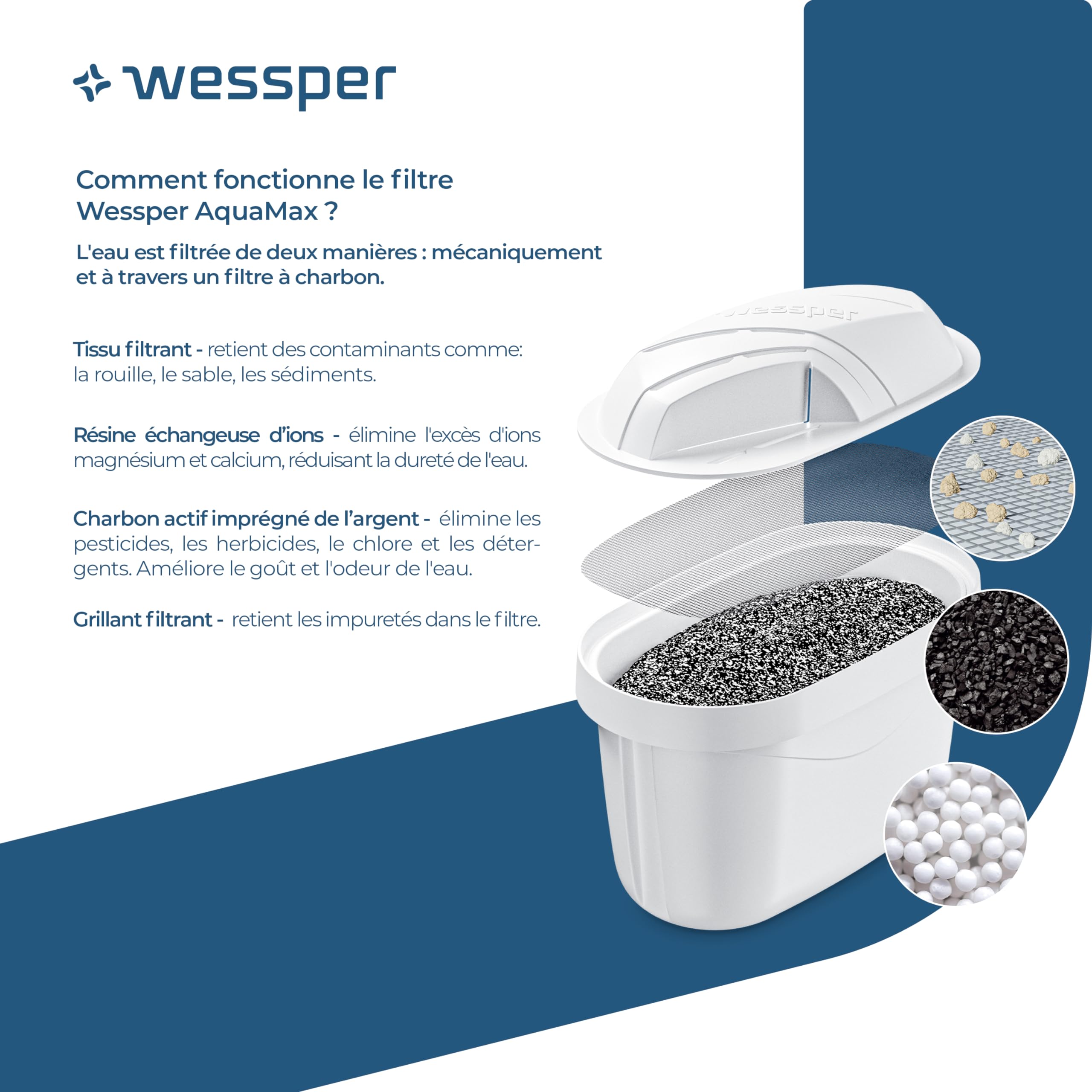 Wessper Cartouches Filtre à eau pour Carafe, Filtre eau de Remplacement Brita Maxtra +, Filtres à Charbon Actif, Filtres Brita Compatibles pour Carafe, Dafi et Aquaphor - 6 pièces