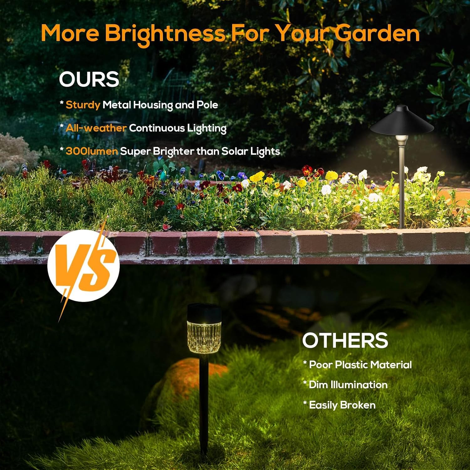 Low Voltage Pathway Lights with Timer, Plug in Landscape Path Lights 4H/6H/8H Timing, 3000K LED Landscape Lighting IP65 Waterproof ETL Listed, Set of 6 Lights Total 18W, Non-Hardwired