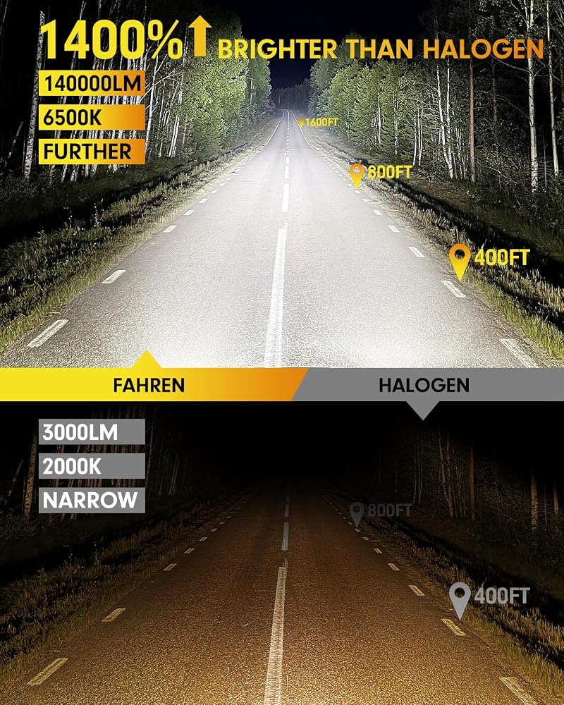 Fahren LED Headlight Bulb Combo, 900% Brighter, 80,000LM, 6500K Cool White, Plug and Play, IP68, CANBUS Ready, Pack of 4 by Fahren