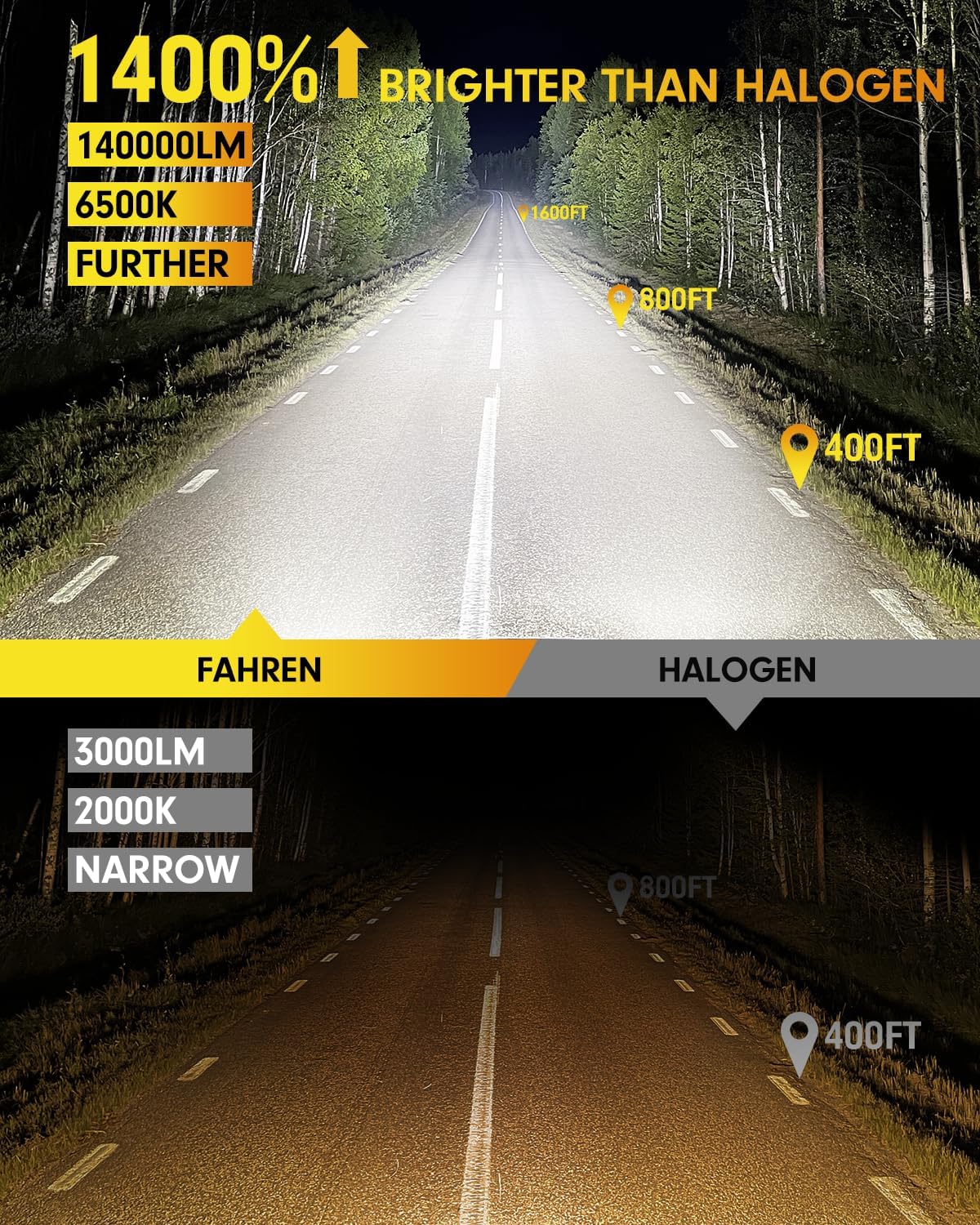 Fahren LED Headlight Bulb Combo, 900% Brighter, 80,000LM, 6500K Cool White, Plug and Play, IP68, CANBUS Ready, Pack of 4 by Fahren