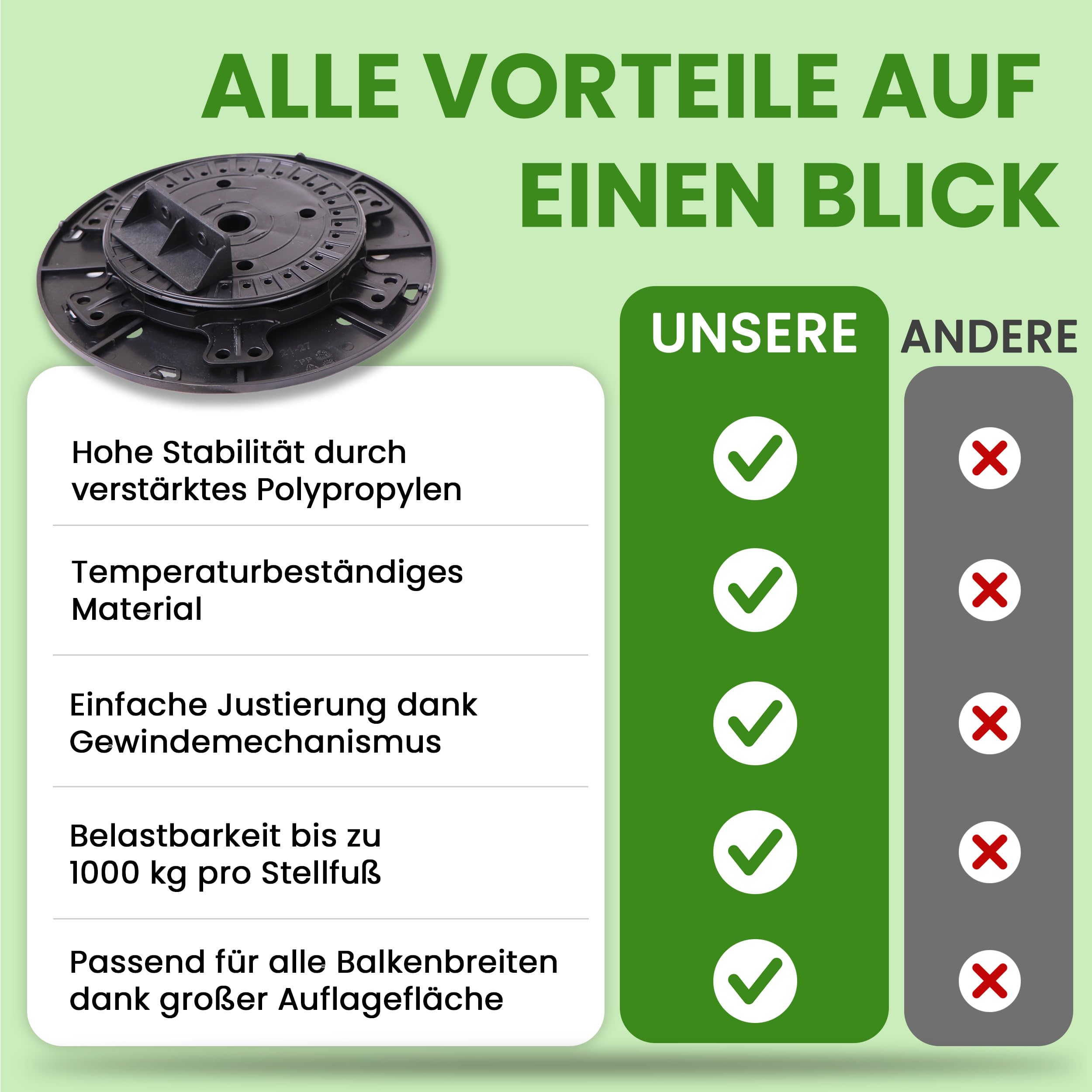 Gartenwelt Riegelsberger Justierbarer Balkenlager PRO Terrassenlager Stelzlager für Holz WPC Aluminium BPC Hartholz Unterkonstruktion höhenverstellbar 21-27 mm | 126 Stück (1 Karton)