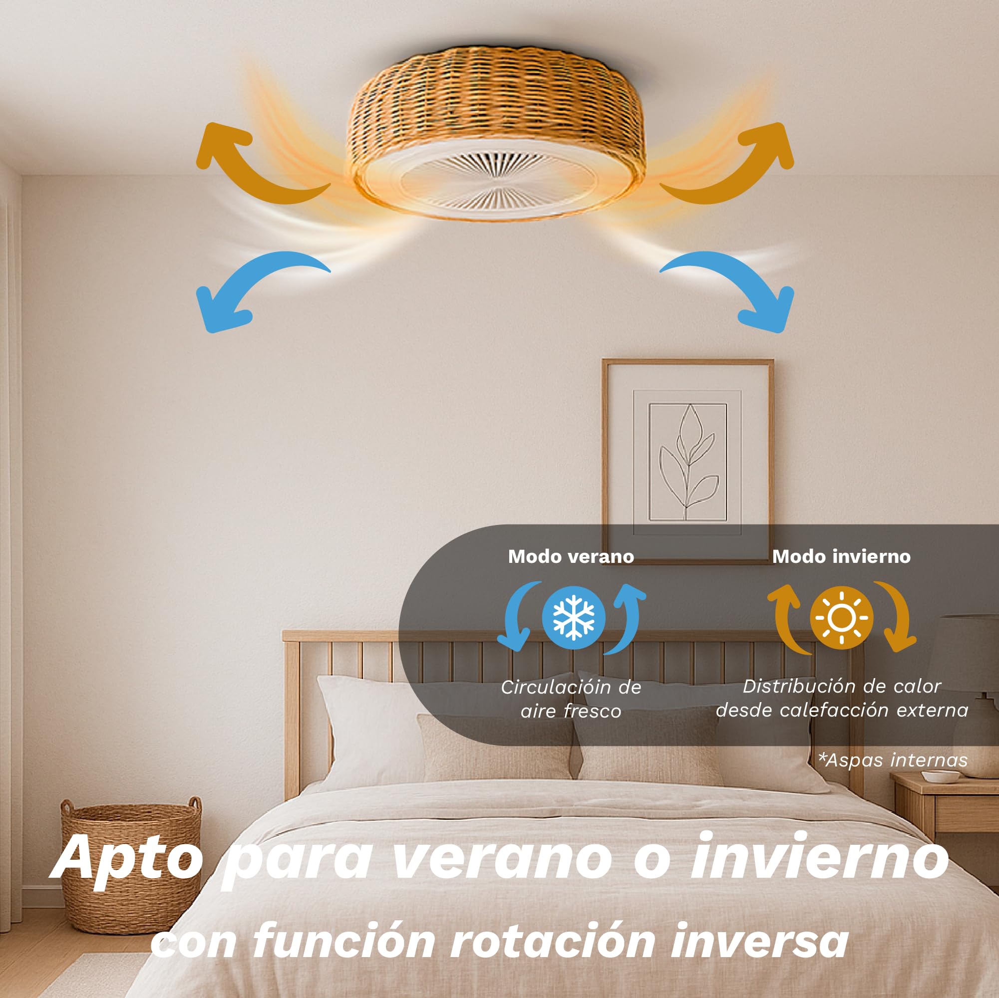 Grunkel Ventilador de Techo SKYWIND-20M con Luz LED, 50 cm, 6 Velocidades, Mando a Distancia, Diseño Ratán, Blanco