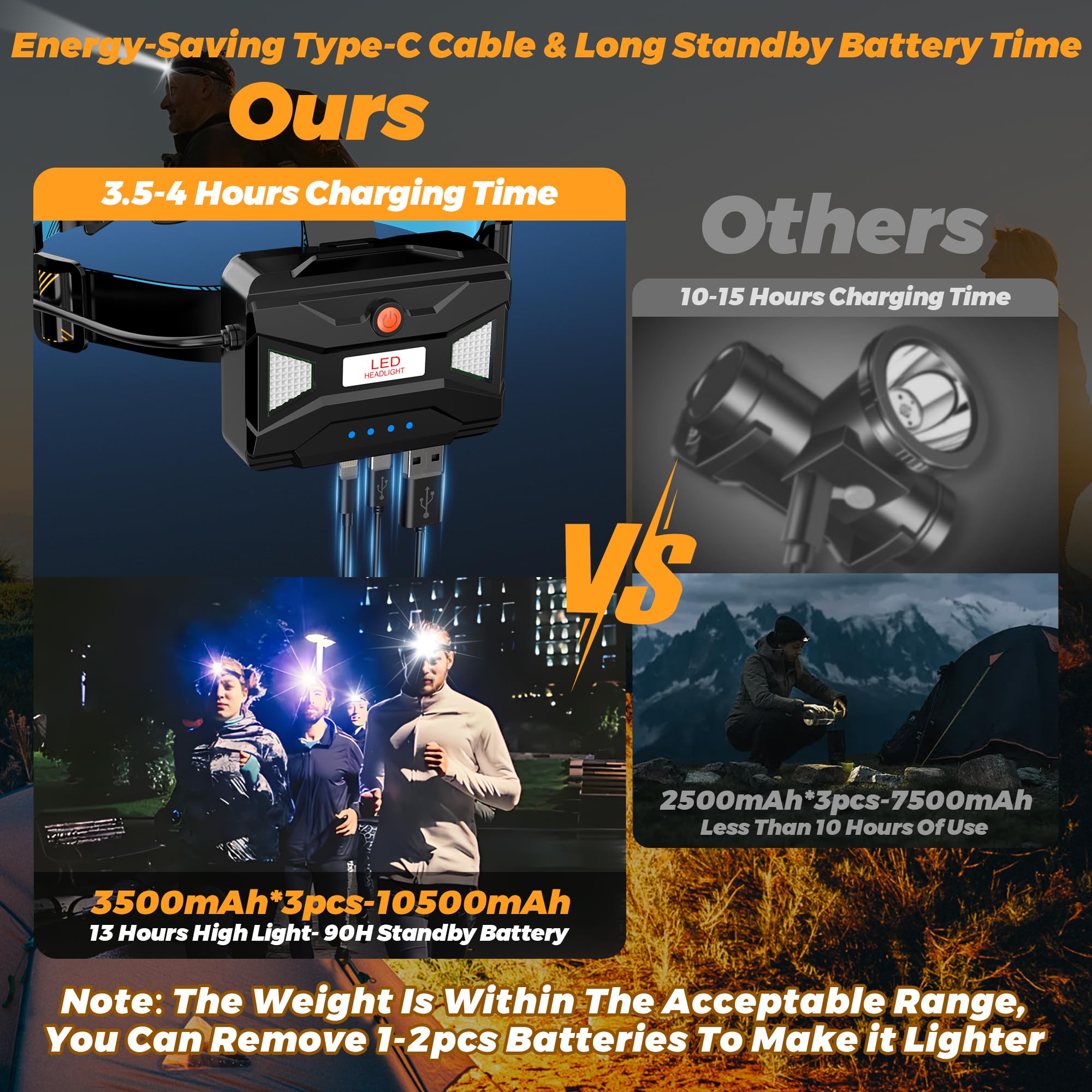 XILUO 210000 Lux 12 Modes Head Torch Energy Saving Adjustable Focus and Motion Sensor - Image 4