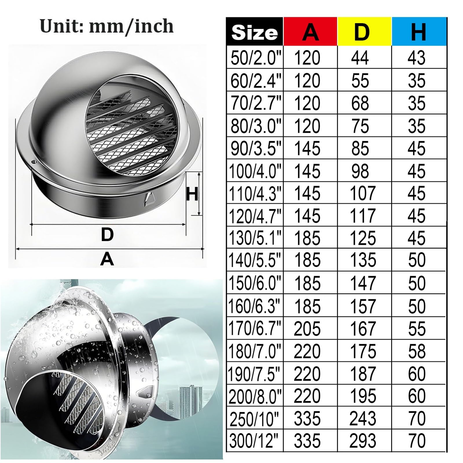Grilles De Ventilation Sphériques Avec Filet AntiSinsectes,Grille D'aération En Acier Inoxydable,Sortie D'évacuation Décoration Murale Bouches D'aération Hotte Circulation De L'air(200mm)