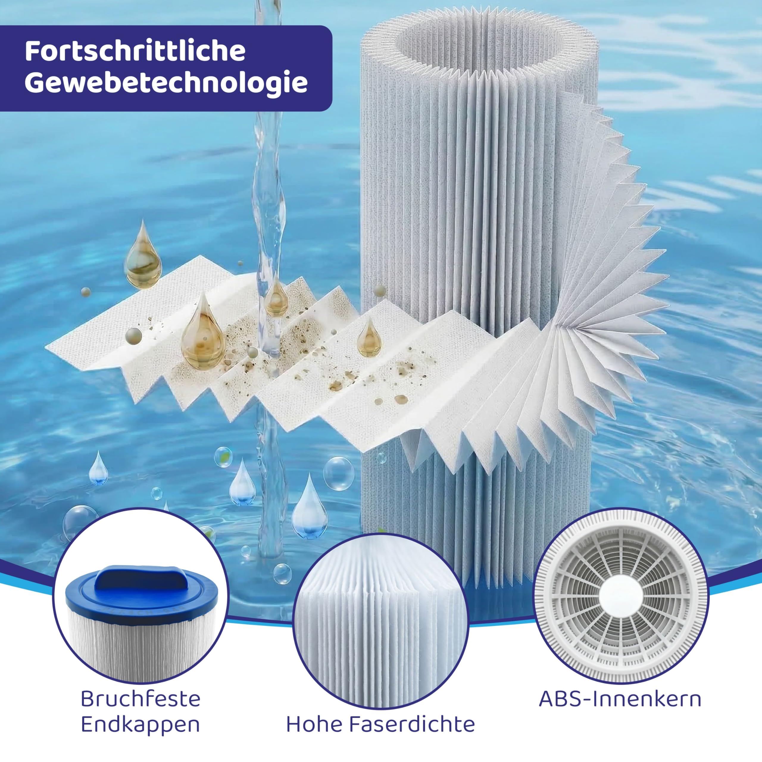 AllSpares Whirlpool Filterkartusche Ersatz für Pleatco PWW50L | Filbur FC-0172 | Darlly SC757 | 4CH-949 | S4CH-949 | SFL50-5-13HS | 40508 | SD-01143 | HYFTZX350005 | Ø120 x 350mm