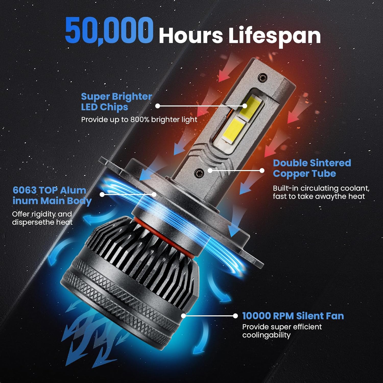 H4/9003 Fog light Bulbs - 13,000LM Super Bright 6500K Cool White, 800% Brighter Than Halogen, 1:1 Size H4/9003/HB2 Fog Light Bulbs, 50,000 Hours Lifespan with Cooling Fan, Plug & Play, Pack of 2