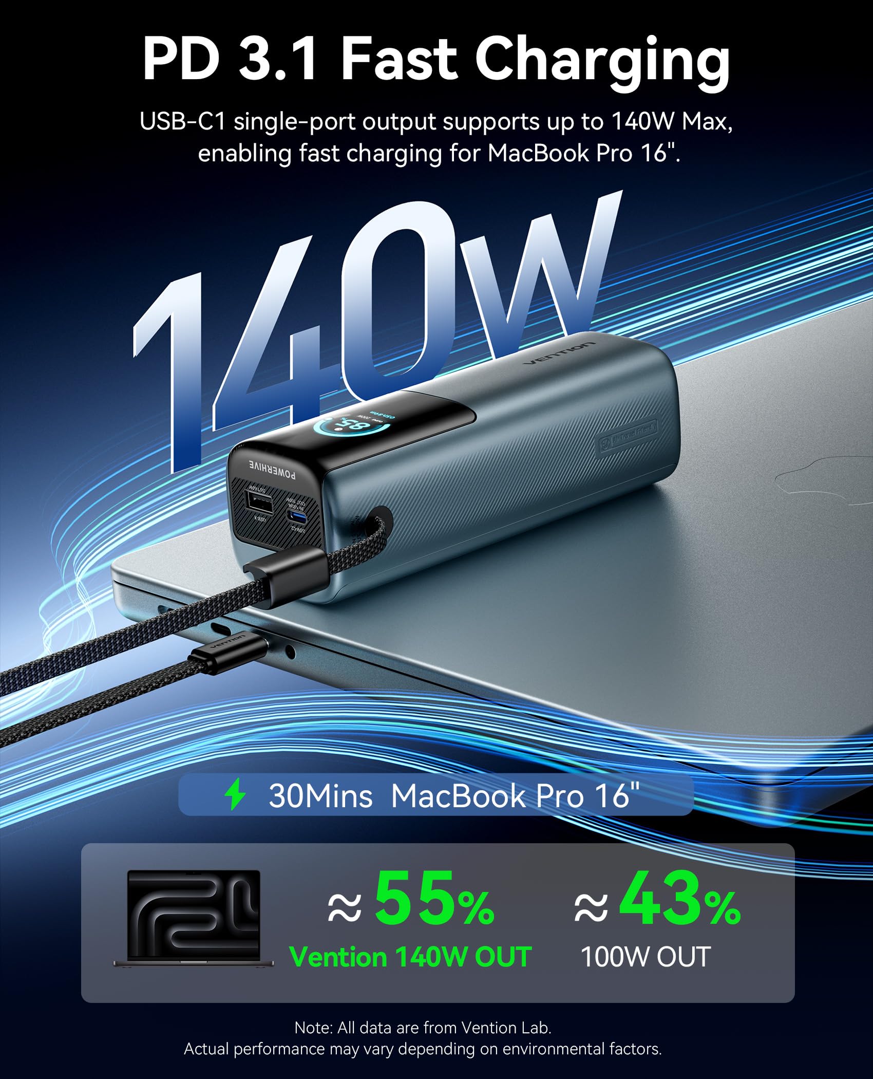 VENTION 27000 mAh Laptop Powerbank 200 W Ricarica Rapida Display Digital & Emoji Animation, Cavo USB-C integrato, 2 x USB-C + USB-A, per iPhone 16/15/14/13 Pro Max, MacBook, Dell, HP, Galaxy S24