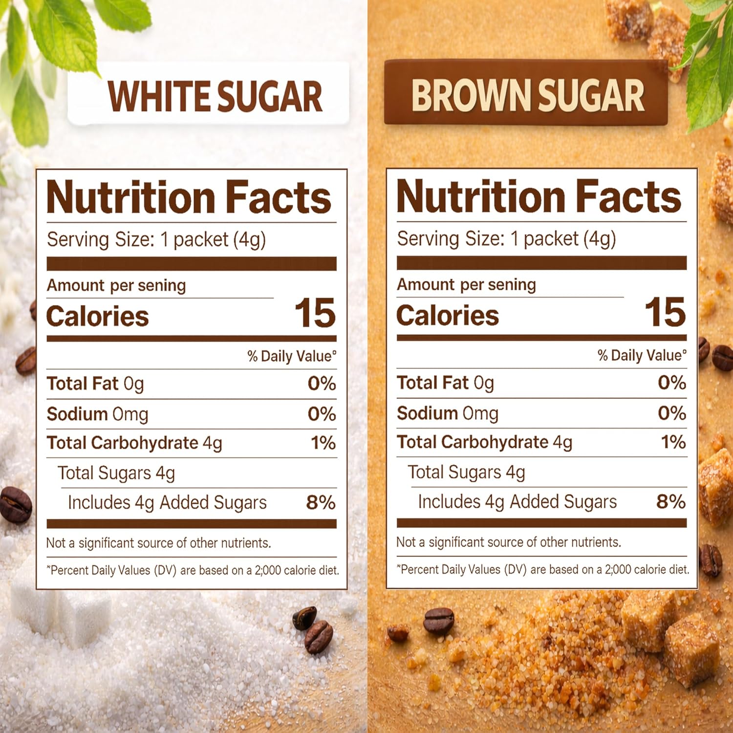 Office Roast Sugar Sticks Variety Pack – 400 Total (200 White Sugar Sticks + 200 Brown Sugar Sticks) – Individually Wrapped Coffee Sweeteners for Office, Café, Restaurant & Hotel Use & House Packets