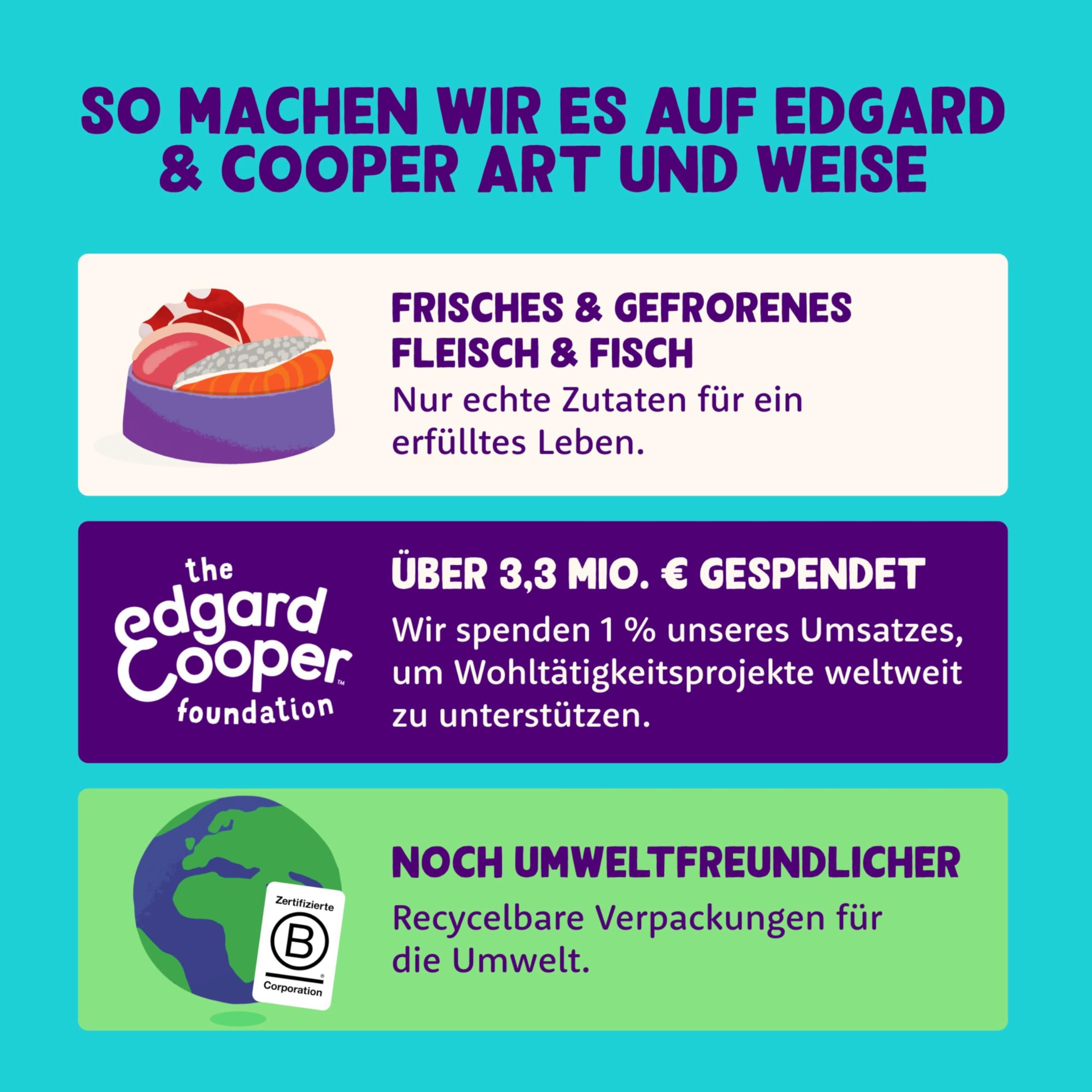 Edgard Cooper Nourriture Humide pour Chiens (Agneau et bœuf, 800 g x 6), Nourriture Humide pour Chien 800 g, sans céréales, ingrédients naturels et Viande fraîche, Pleine d'acides aminés Essentiels