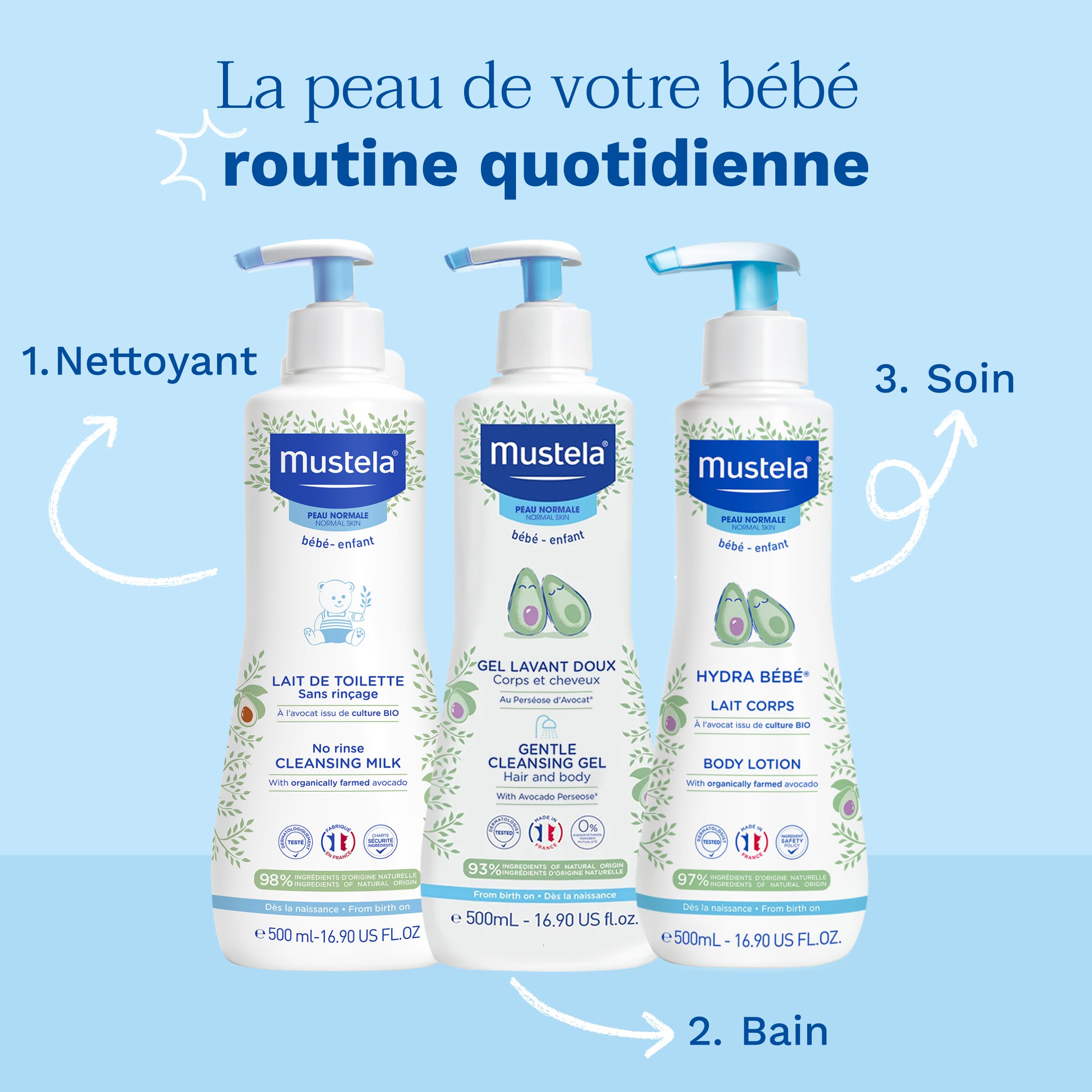 Mustela - Lait de Toilette Bébé Sans Rinçage - Soin Nettoyant et Favorisant l'Hydratation - 98% d'ingrédients d'origine naturelle - Haute Tolérance - Hygiène Bébé Douce Visage et Siège - Peau Normale