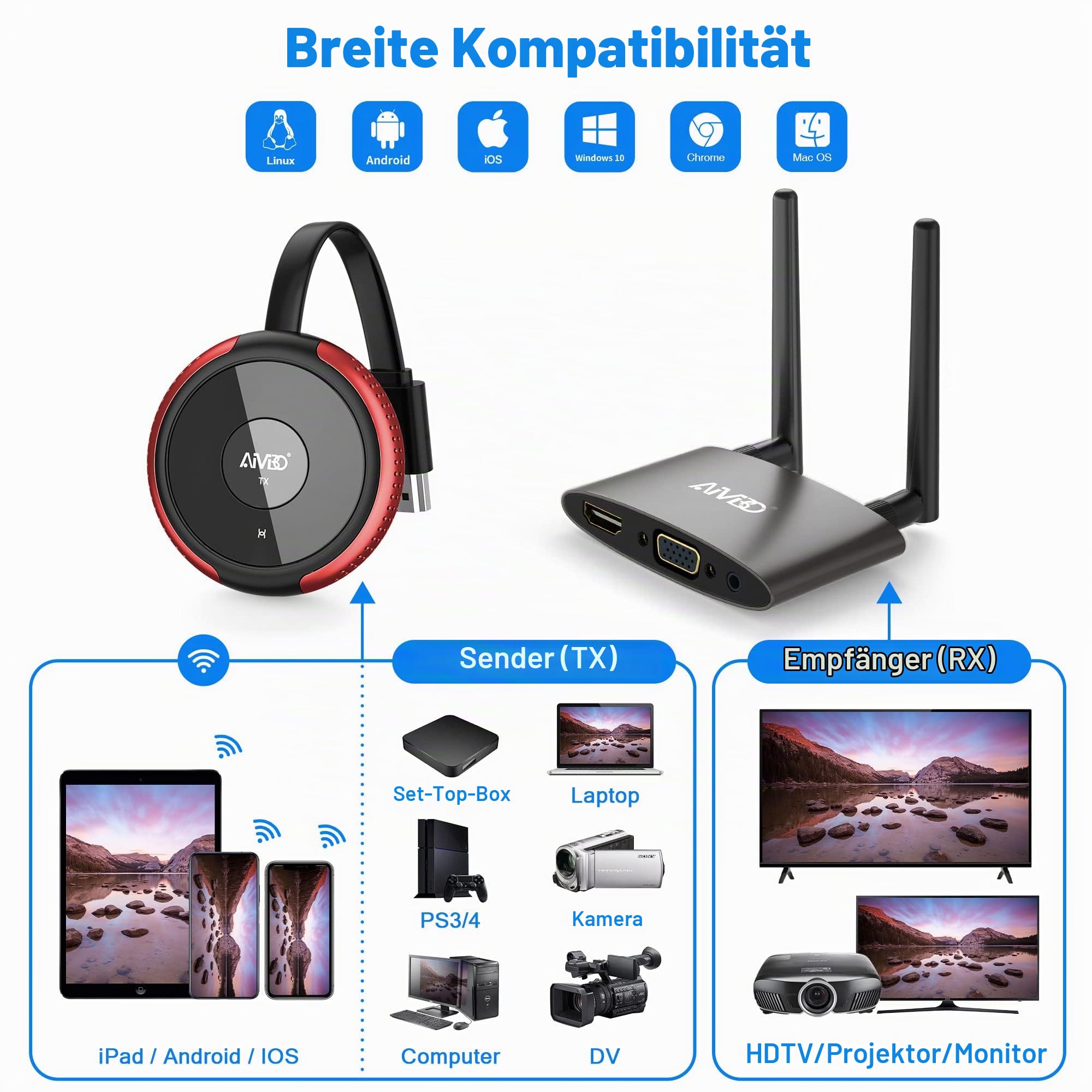 HDMI Wireless 4K 5.8G, Wireless HDMI Transmitter and Receiver, Drahtlos Funkübertragung Extender für HDMI&VGA Dual Screen von Laptop/Kamera/PS5 zu HDTV/Monitor/Beamer, Unterstützt YouTube 165FT/50M