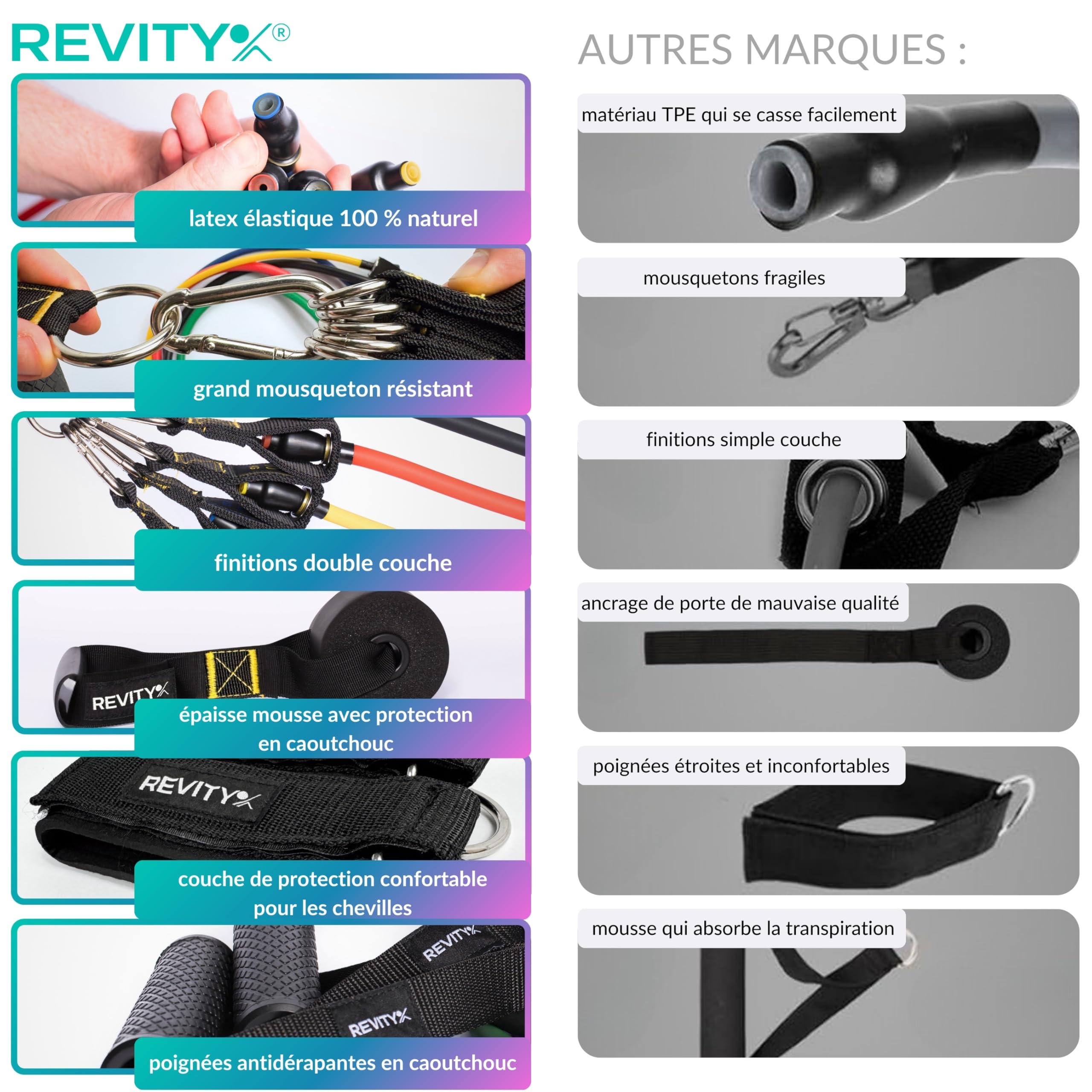 Elastique Musculation Kit 5 Pièces - Bande de Resistance avec Poignées pour Entraînement de Musculation et Fitness à la Maison – Plan PDF 30 Jours - Elastique Sport Latex Naturel Durable